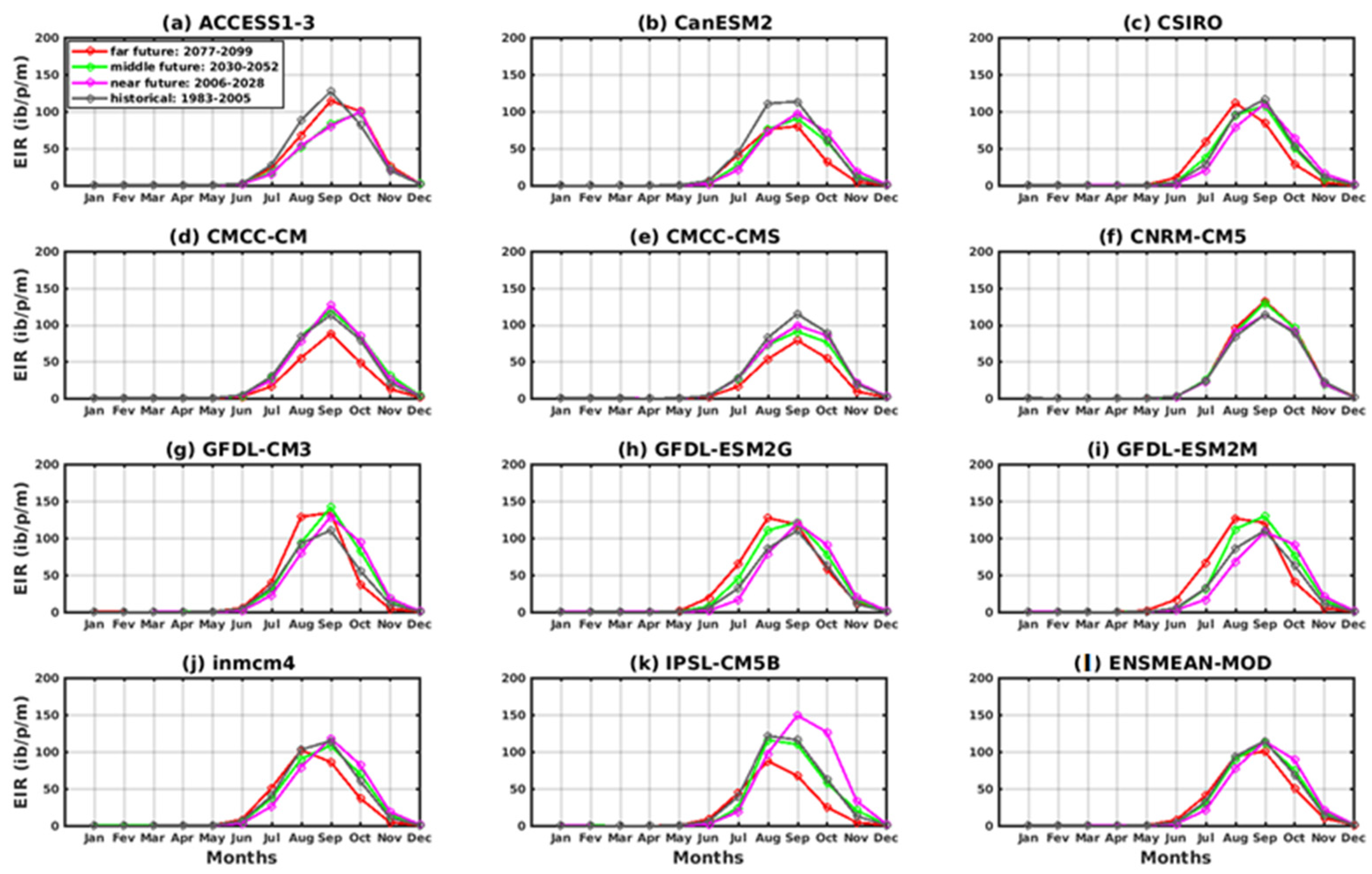 Tropicalmed 08 00310 g012