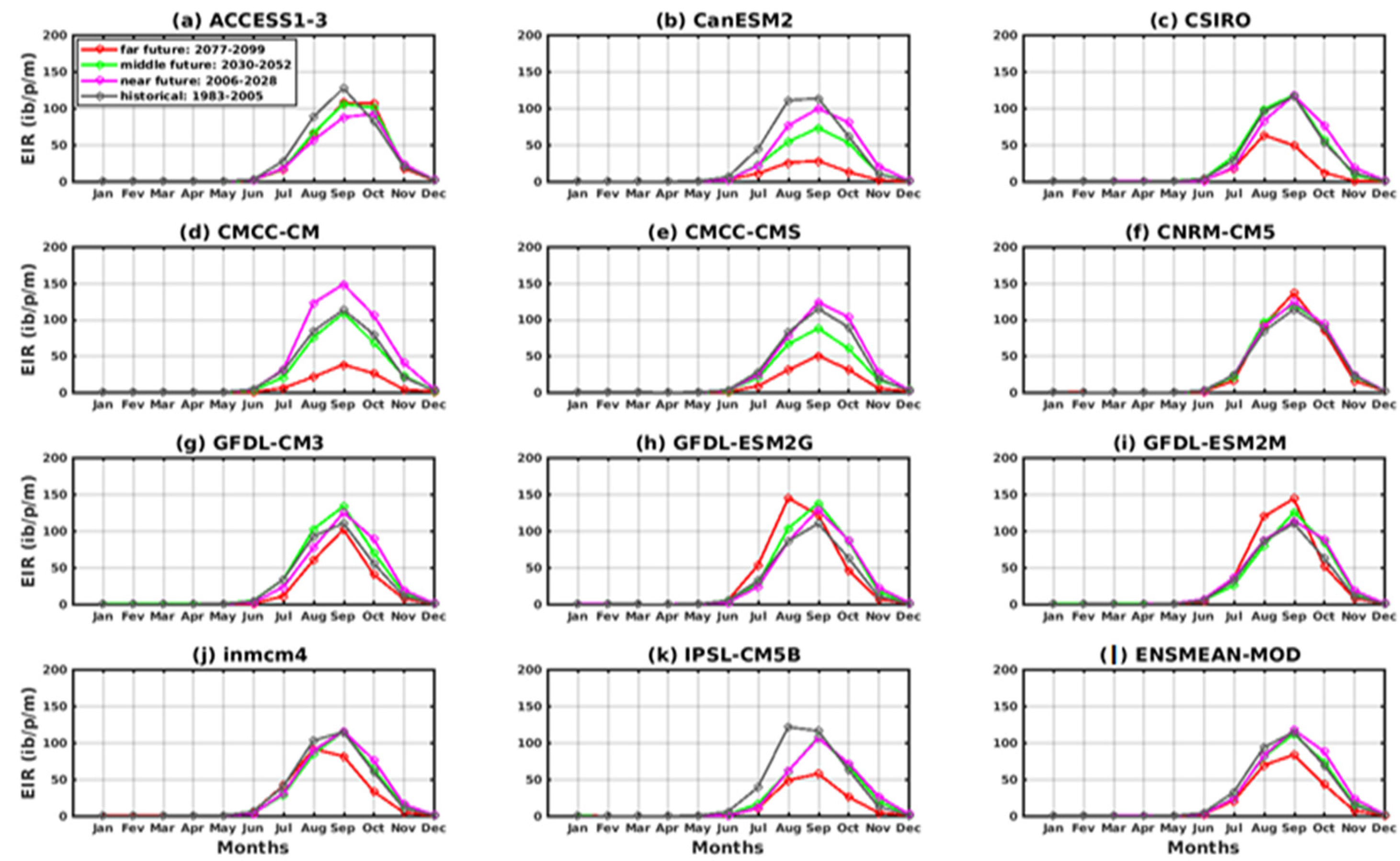 Tropicalmed 08 00310 g013