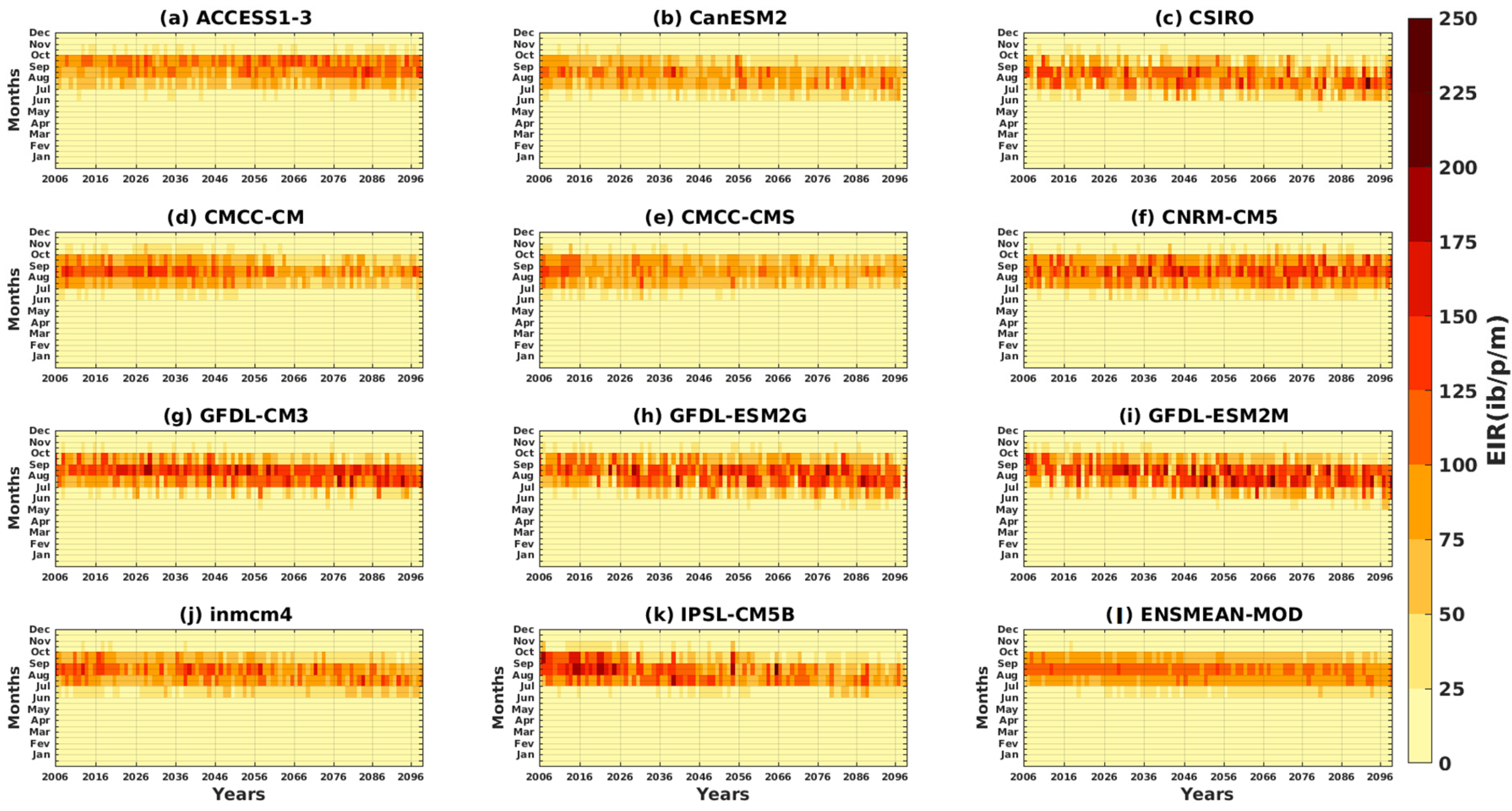 Tropicalmed 08 00310 g014