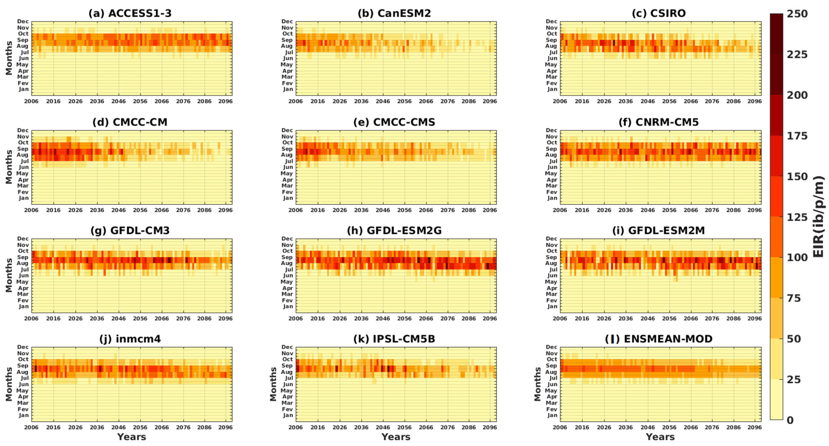 Tropicalmed 08 00310 g015