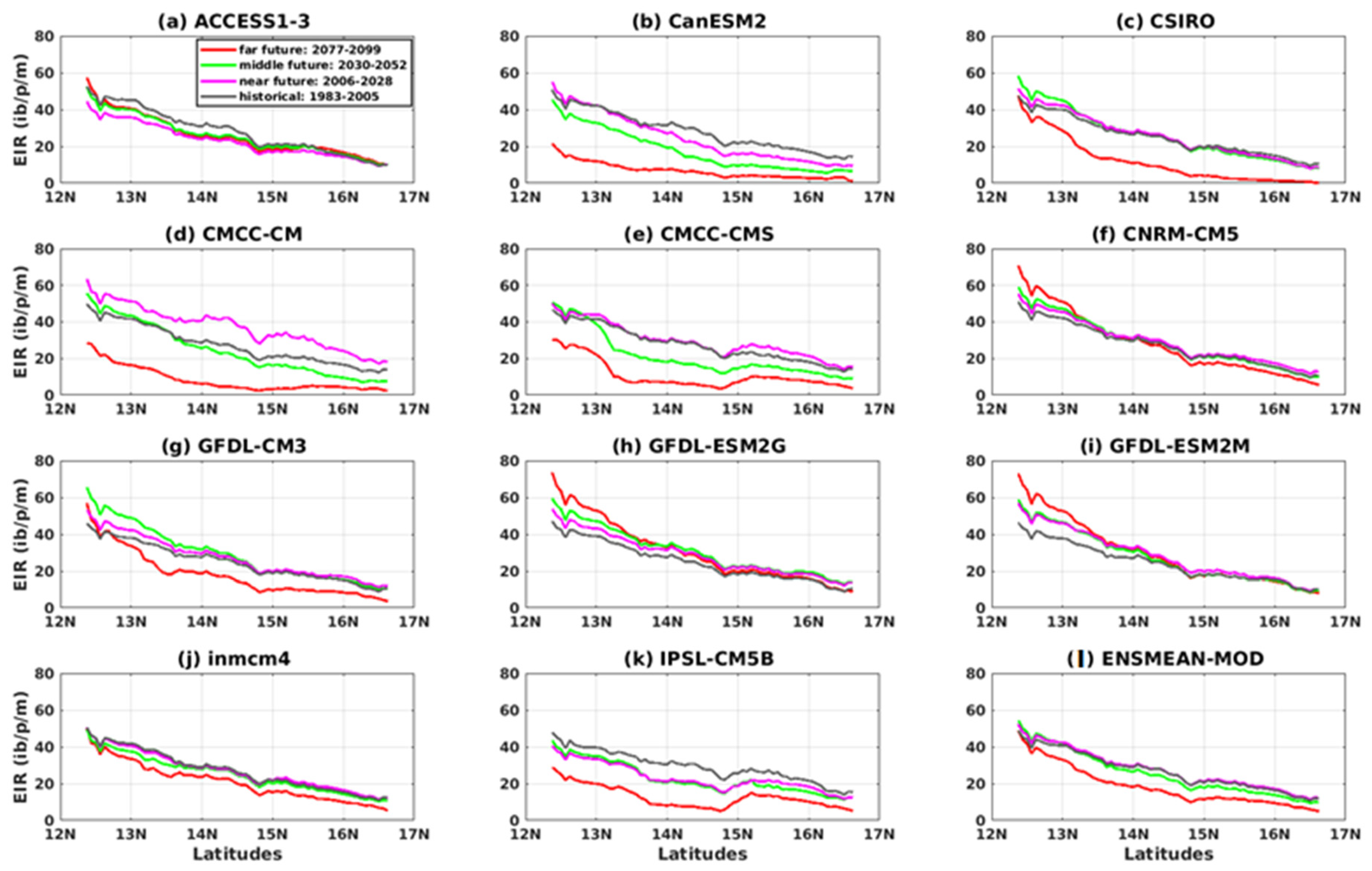 Tropicalmed 08 00310 g017