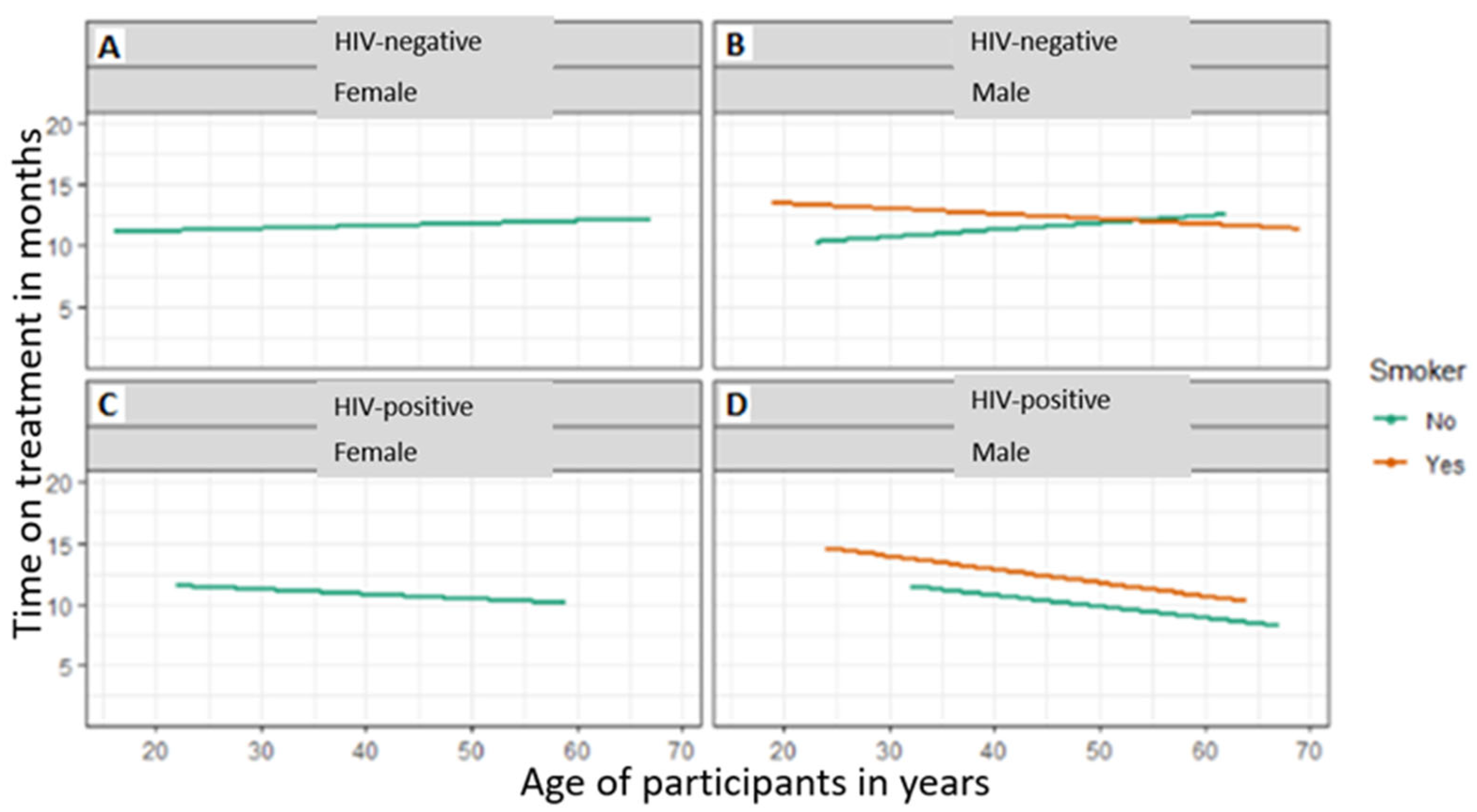Tropicalmed 08 00315 g003