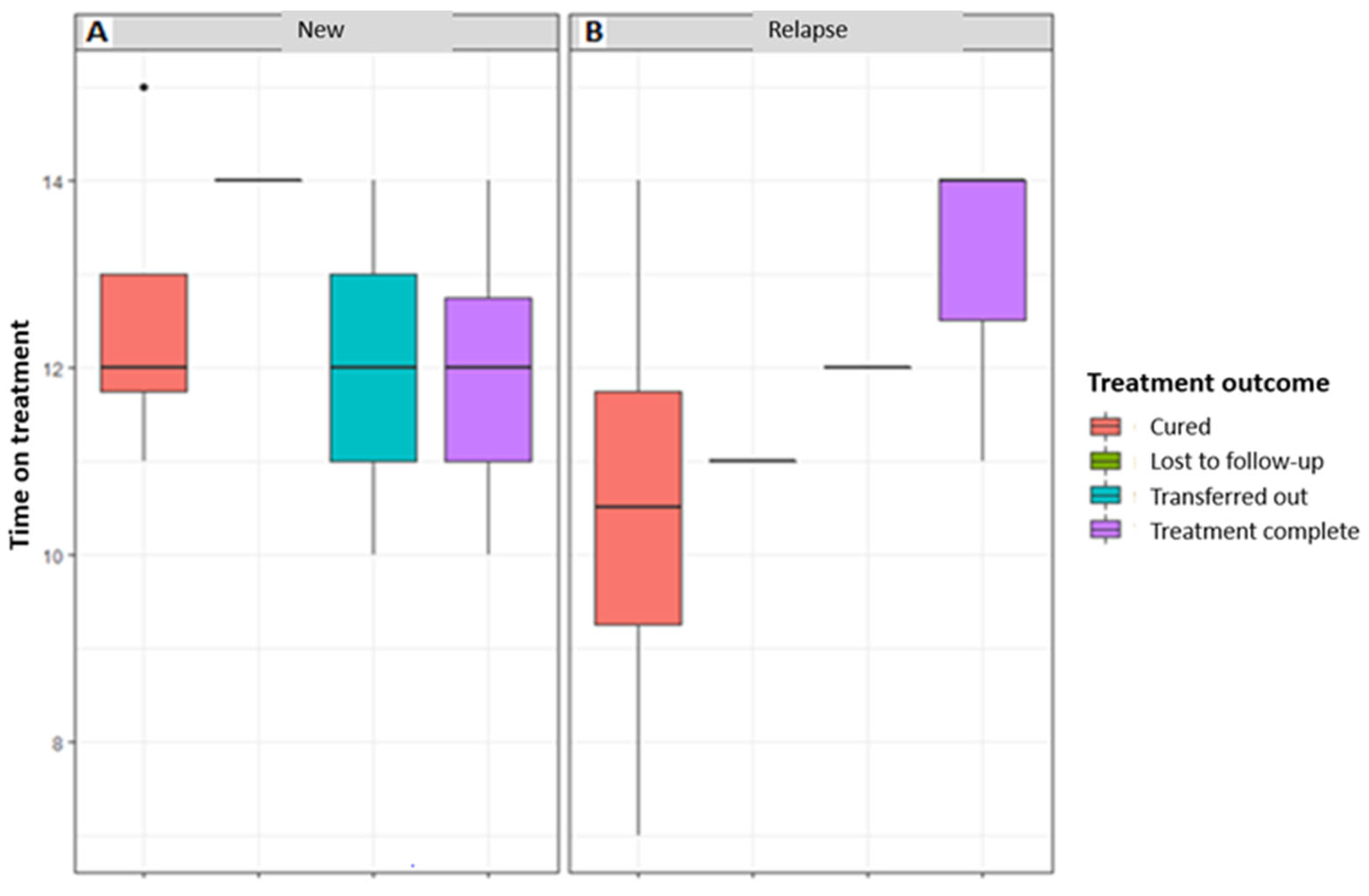 Tropicalmed 08 00315 g005