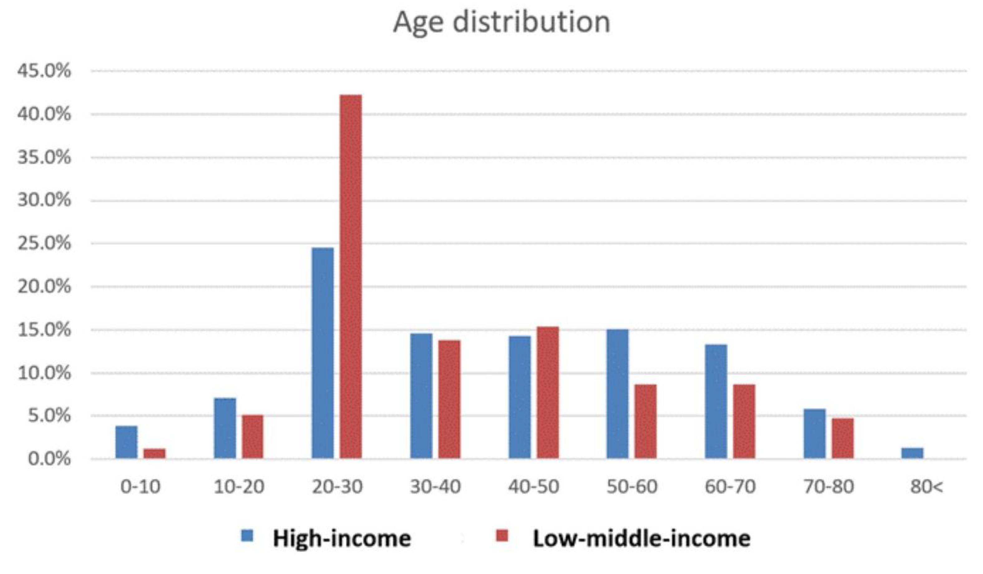 Tropicalmed 08 00319 g002