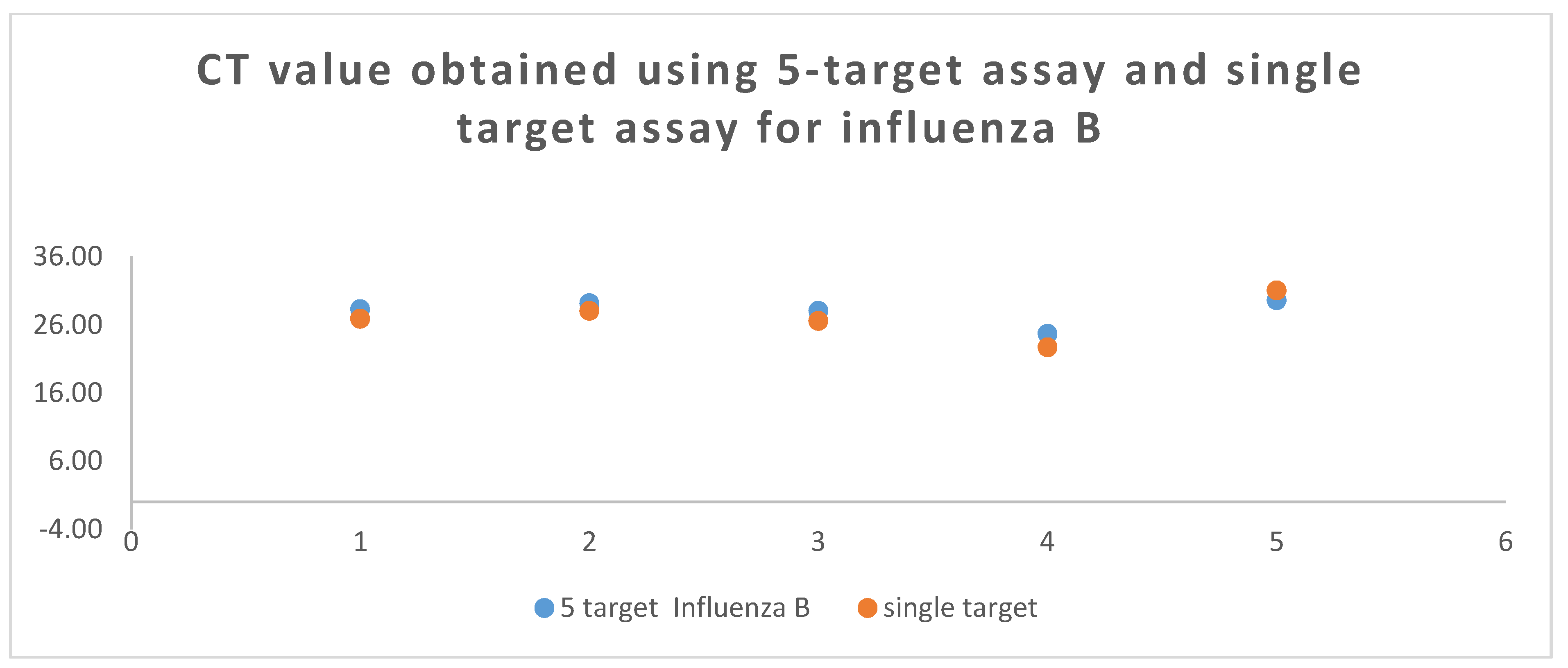 Tropicalmed 08 00326 g003