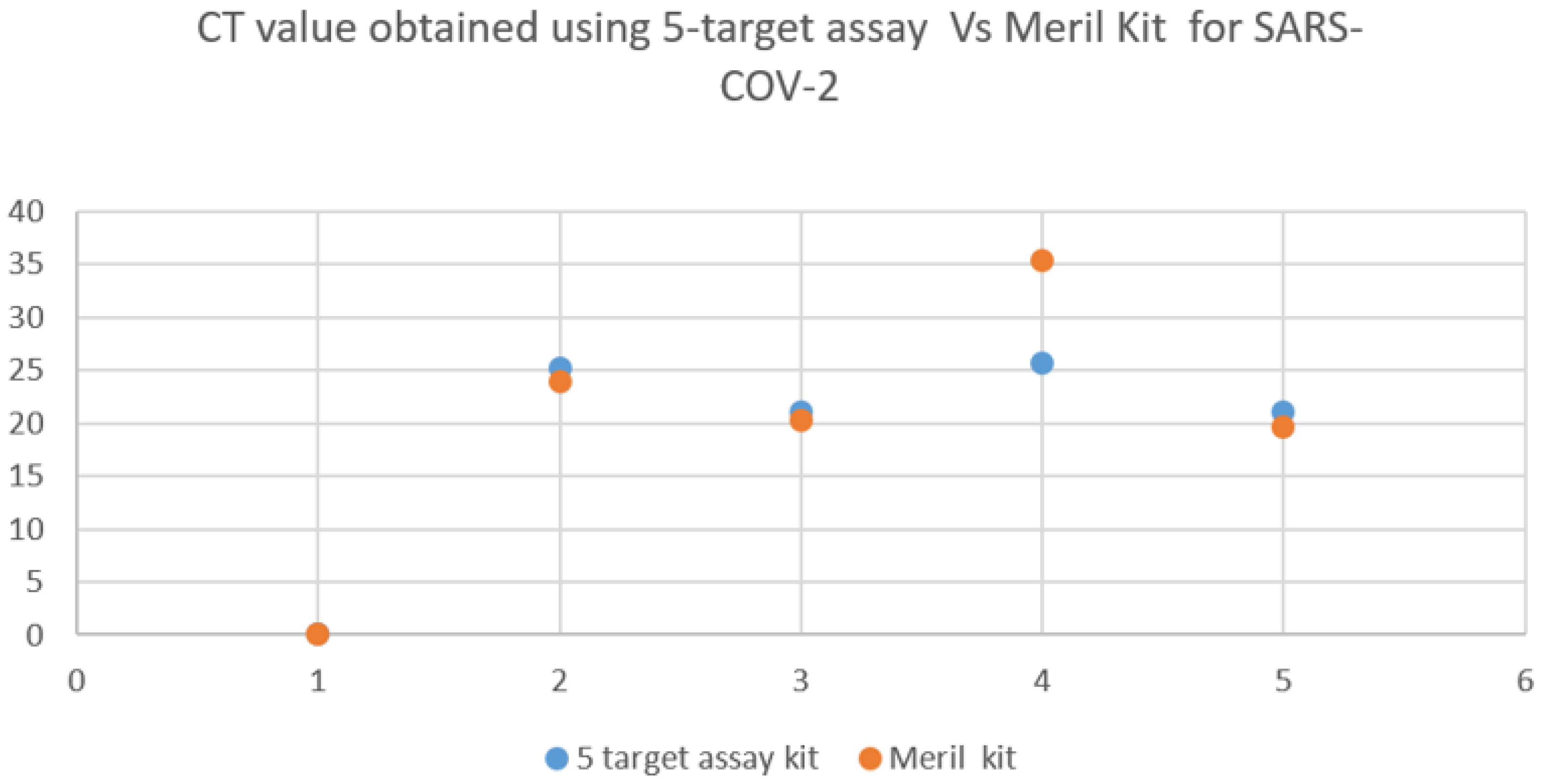 Tropicalmed 08 00326 g004