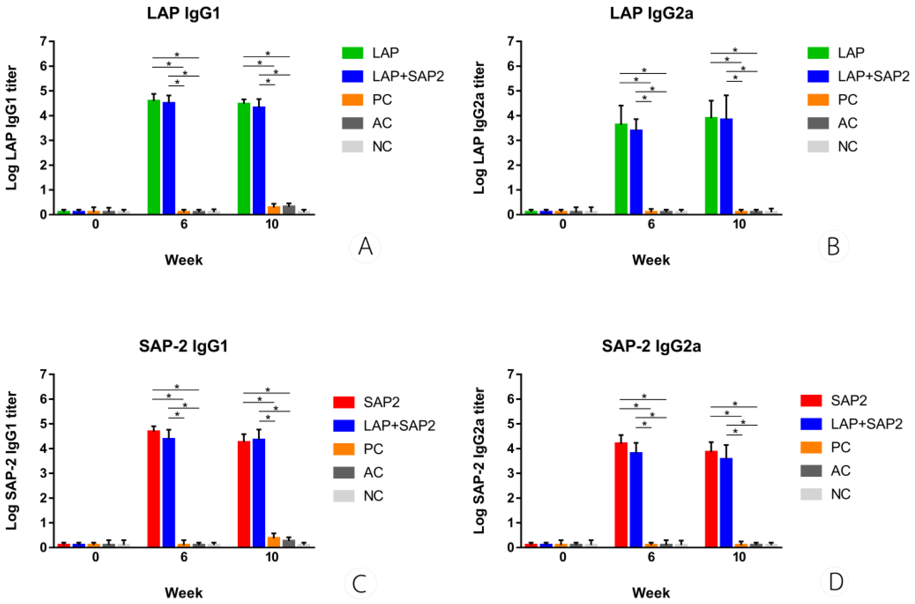 Tropicalmed 08 00334 g003 Tropicalmed 08 00334 g003