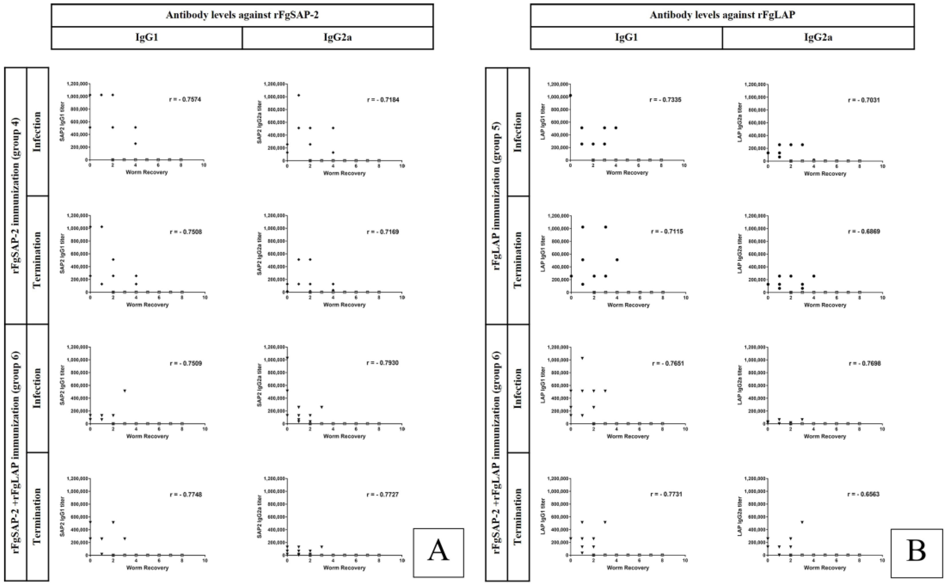 Tropicalmed 08 00334 g004 Tropicalmed 08 00334 g004