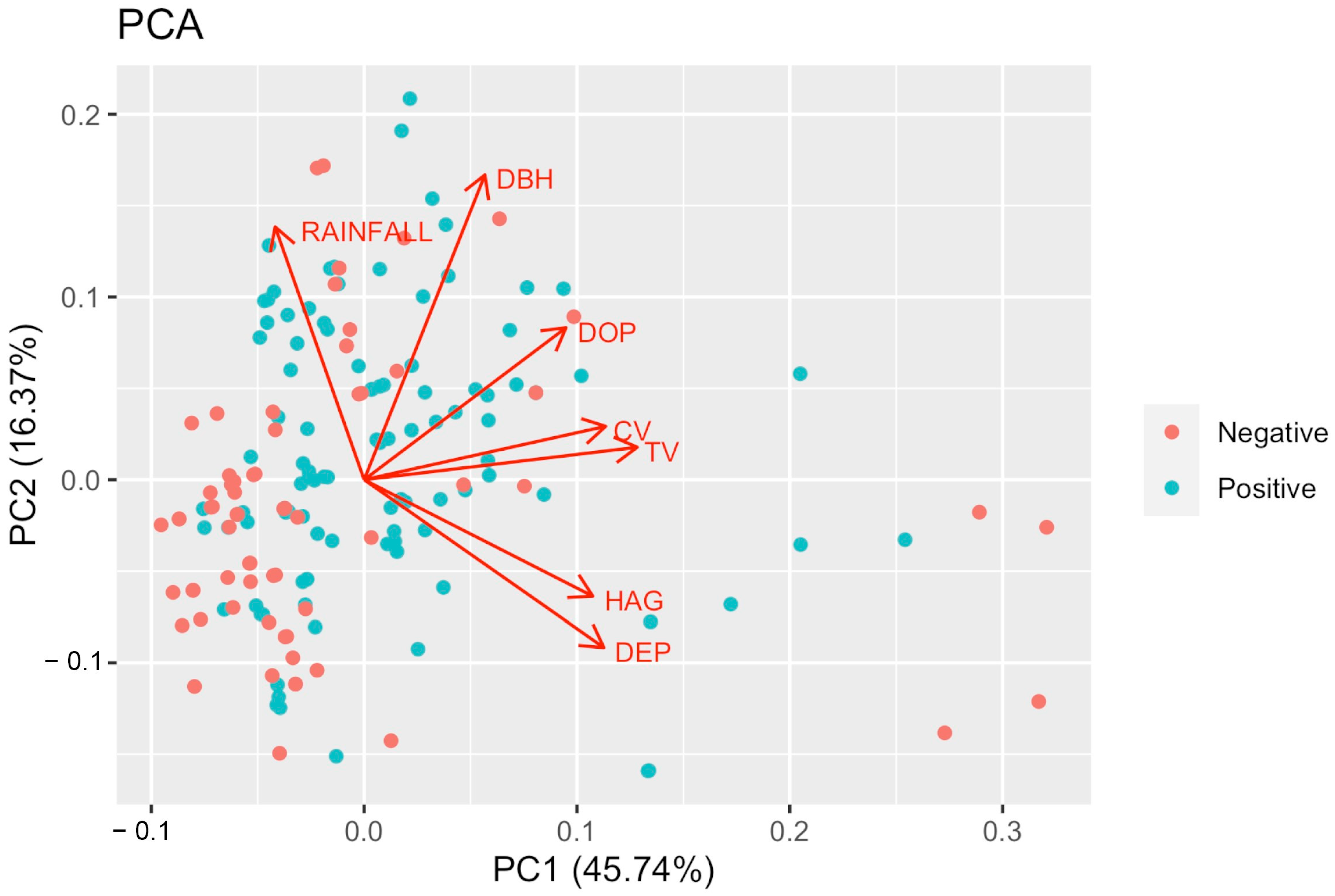 Tropicalmed 08 00337 g002