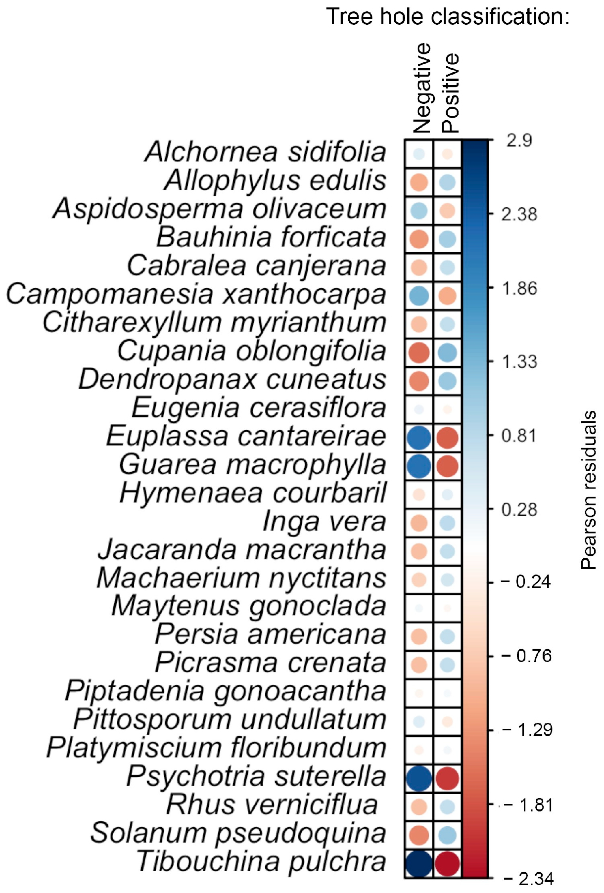 Tropicalmed 08 00337 g003