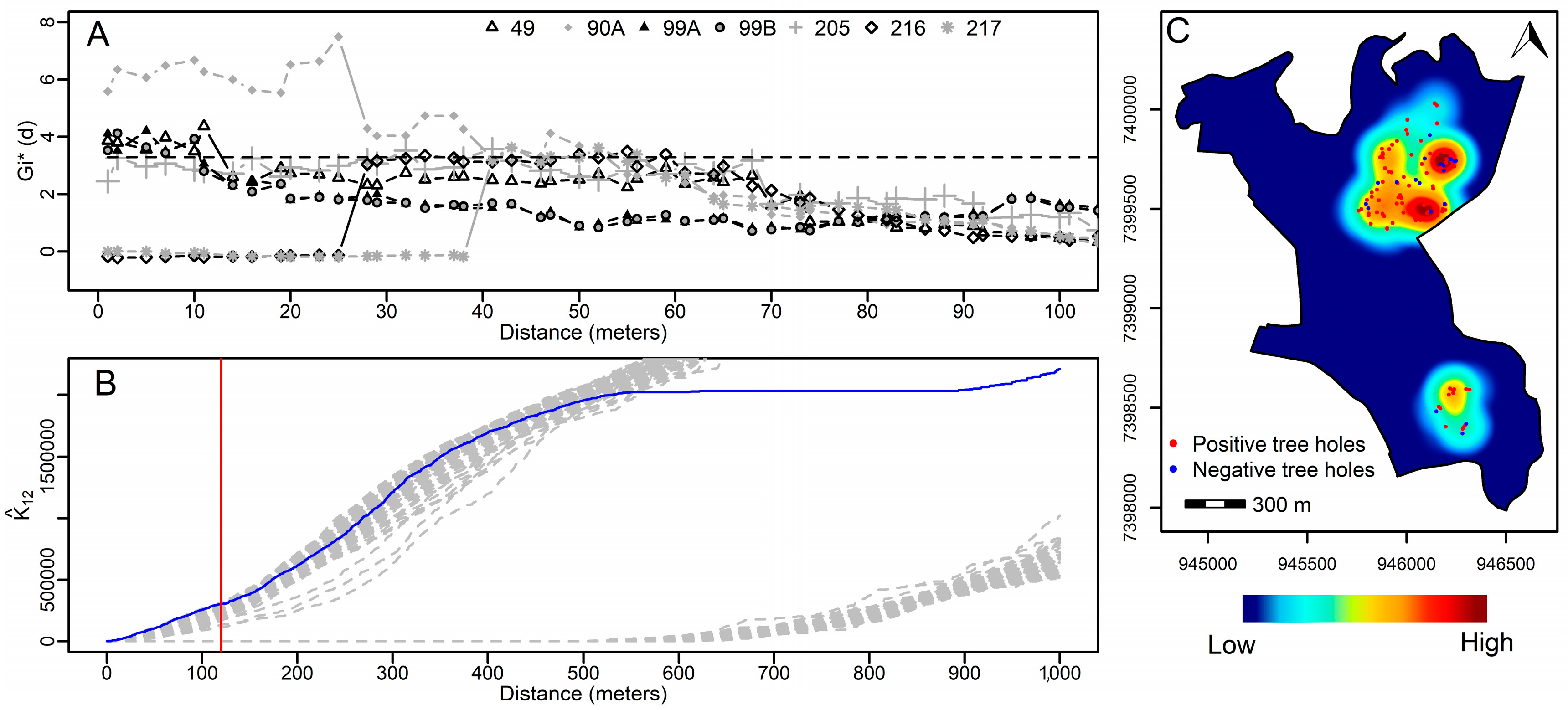 Tropicalmed 08 00337 g005