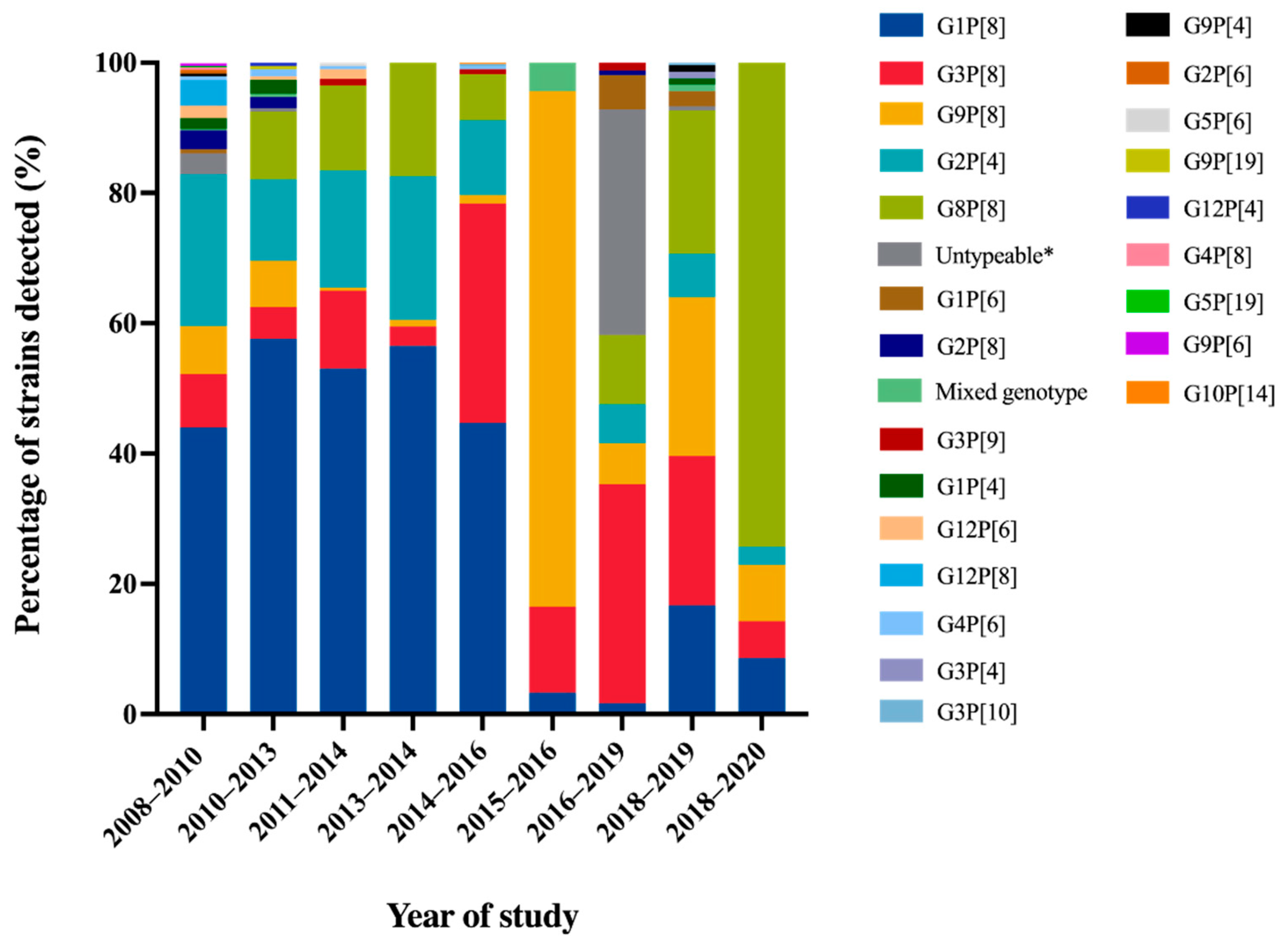 Tropicalmed 08 00347 g002