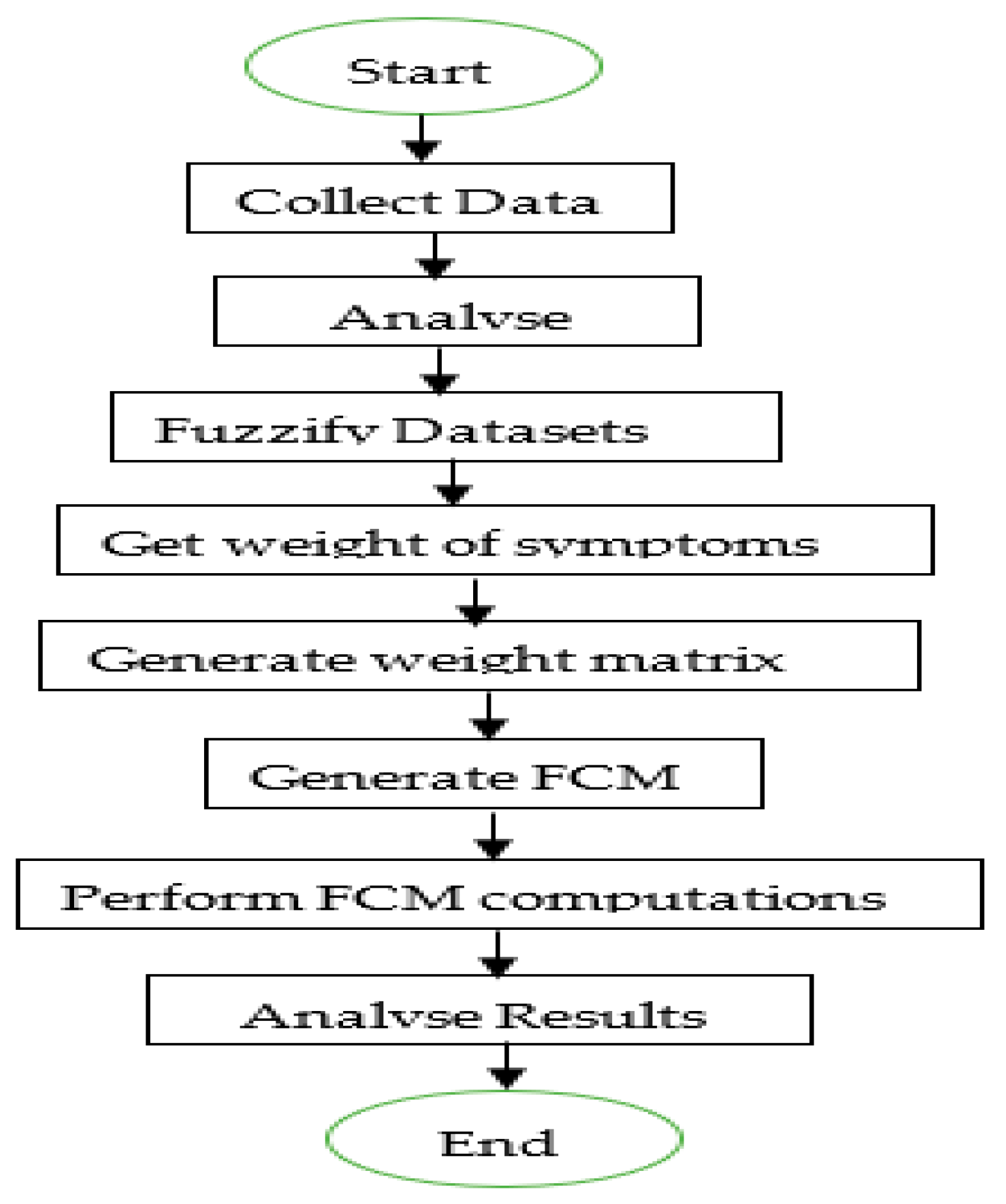 Tropicalmed 08 00352 g001