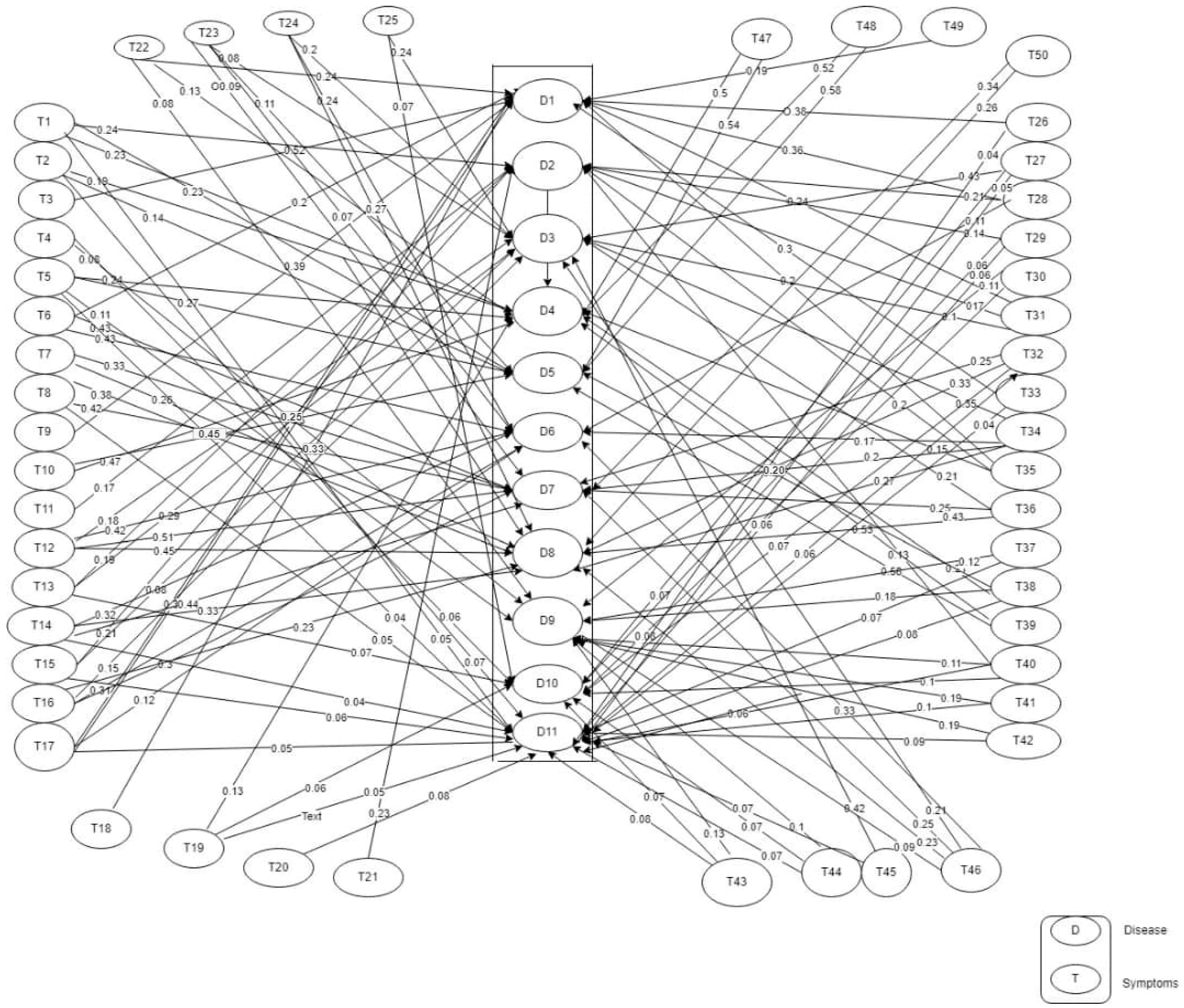 Tropicalmed 08 00352 g002