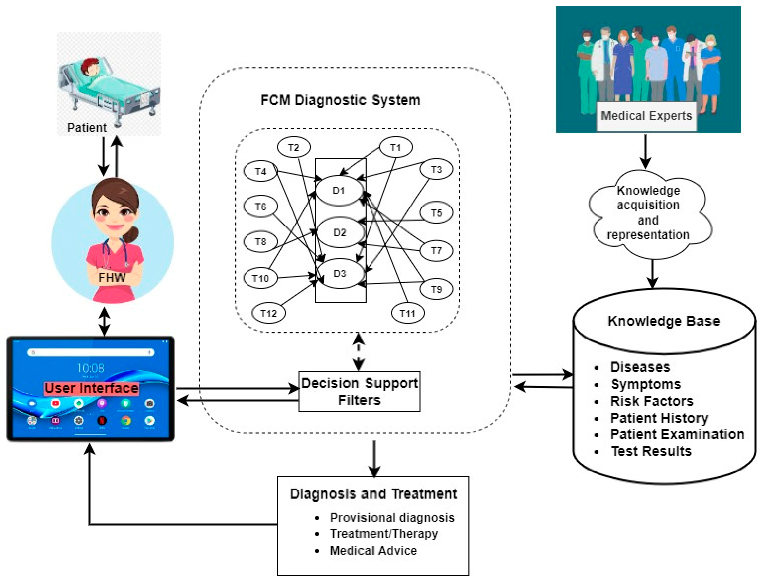 Tropicalmed 08 00352 g003