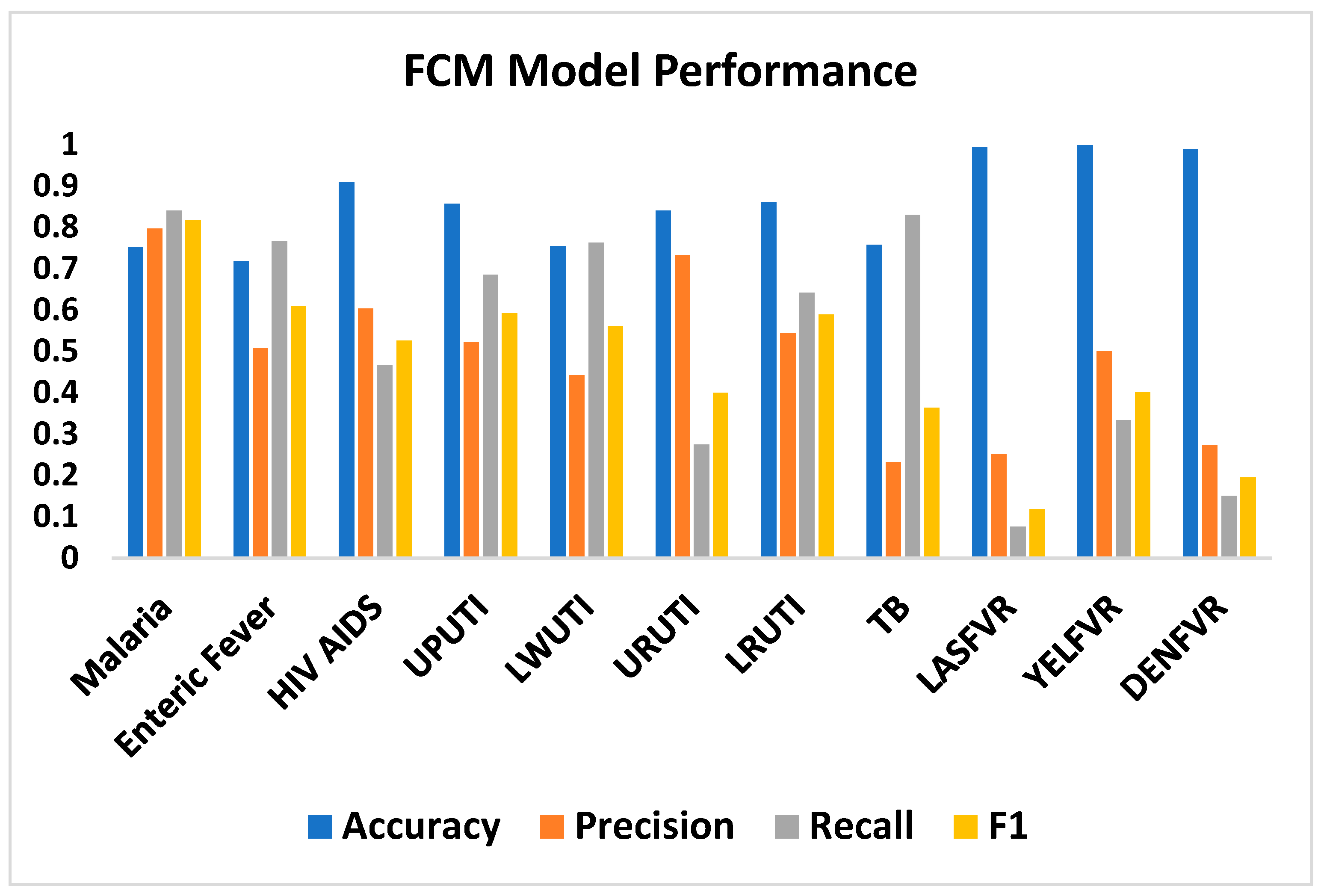 Tropicalmed 08 00352 g004