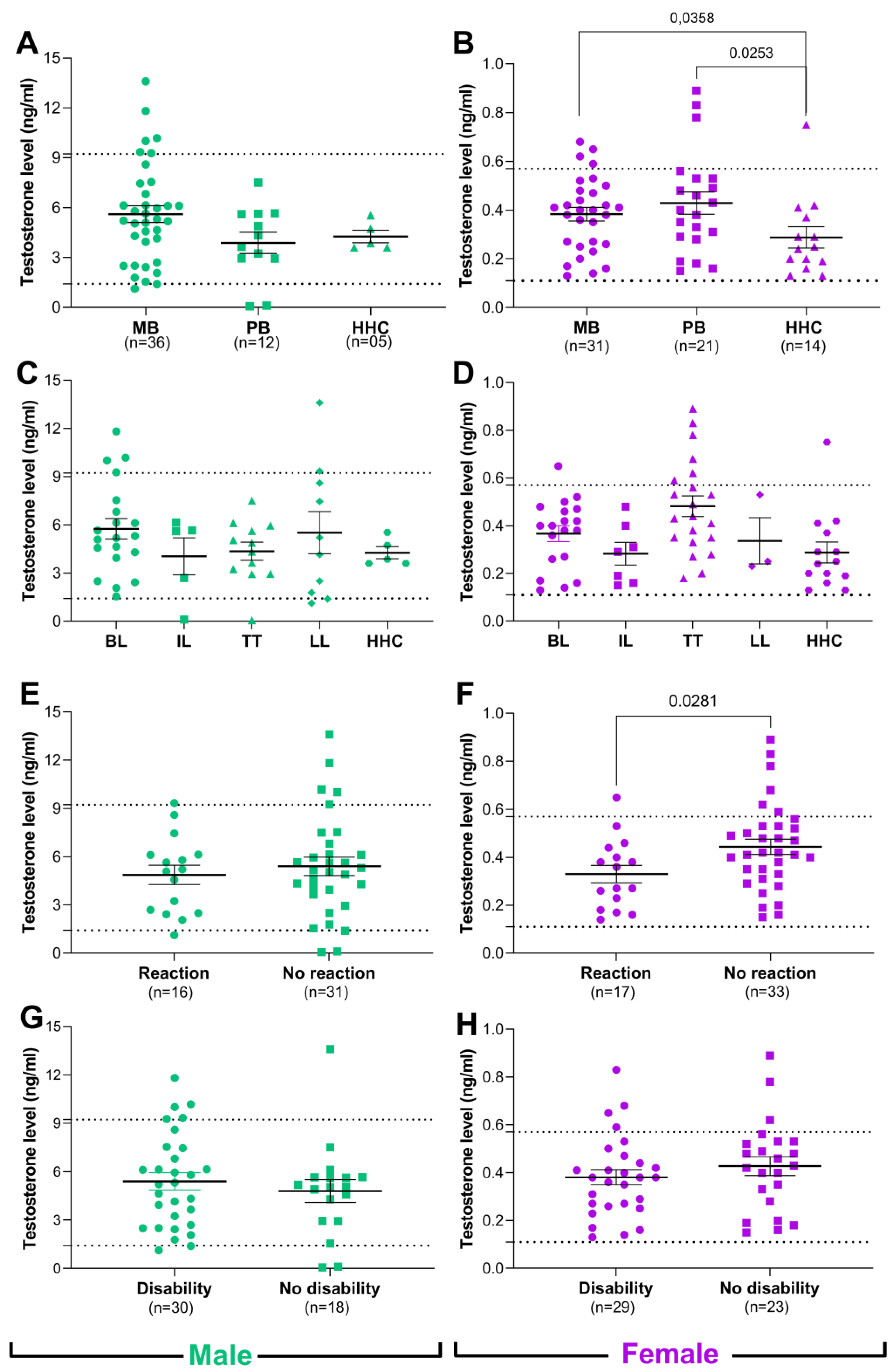 Tropicalmed 08 00357 g001