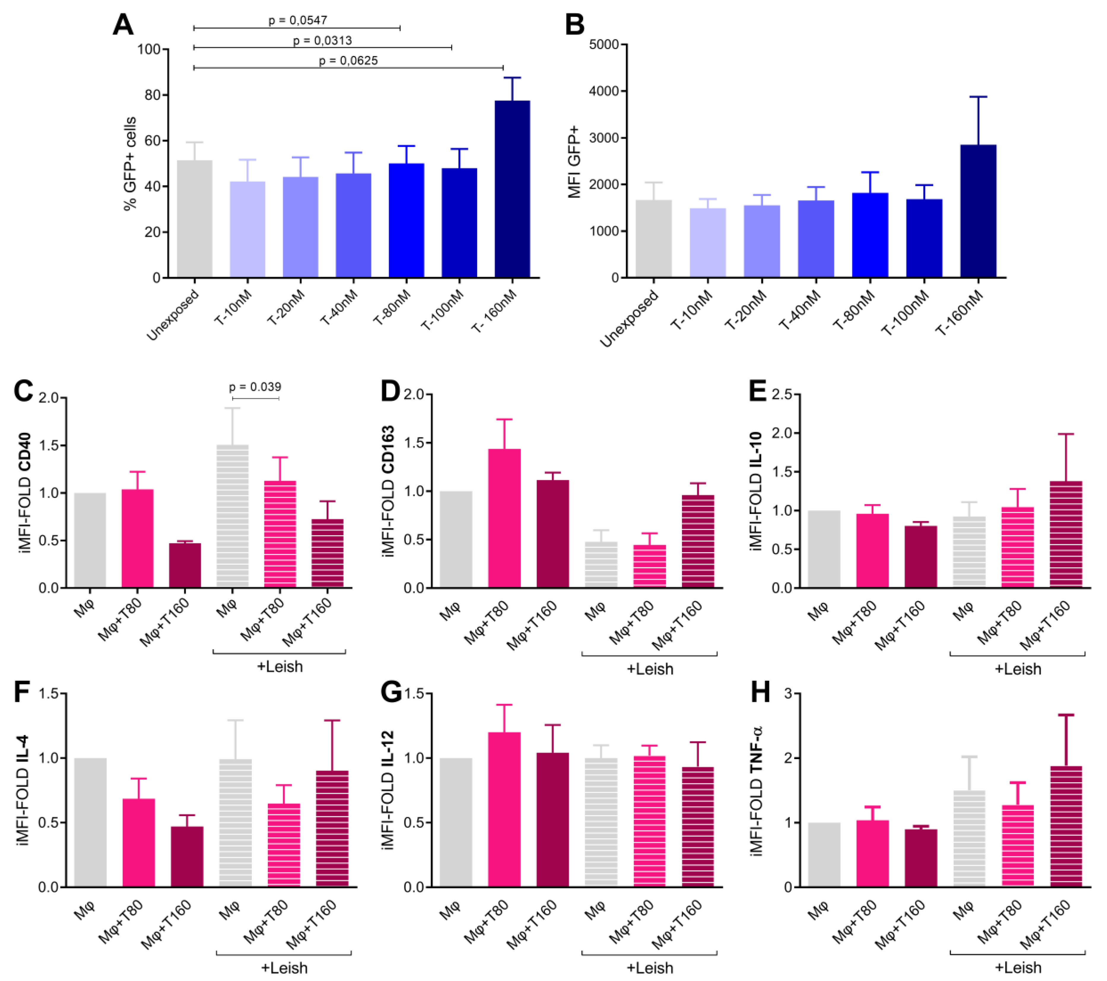 Tropicalmed 08 00357 g002