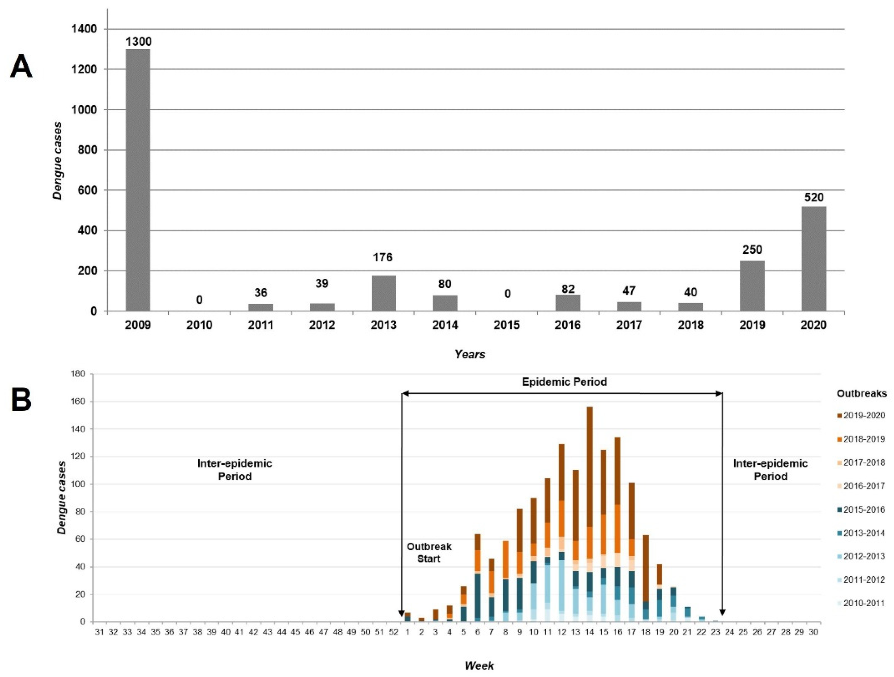 Tropicalmed 08 00362 g002