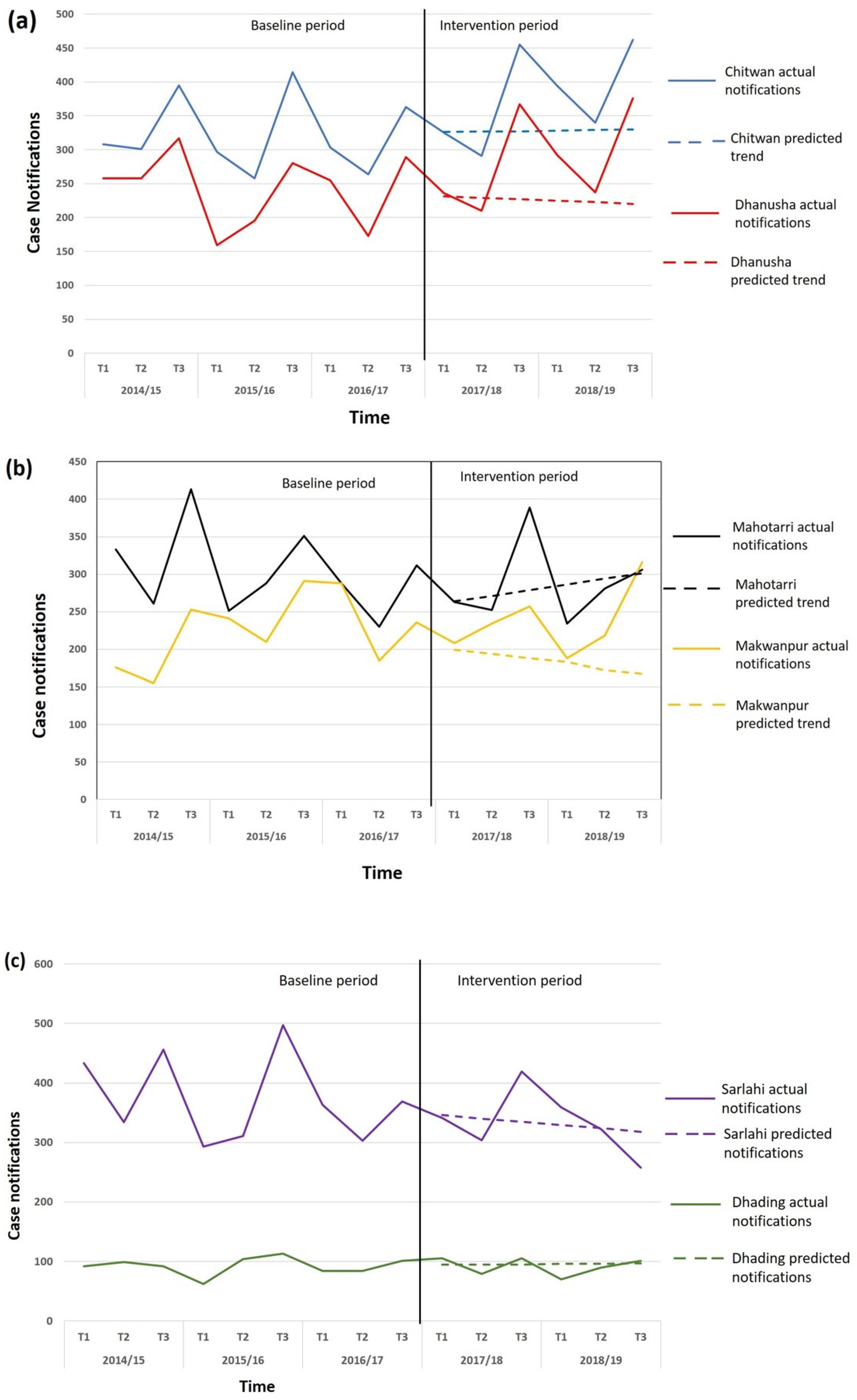 Tropicalmed 08 00369 g003