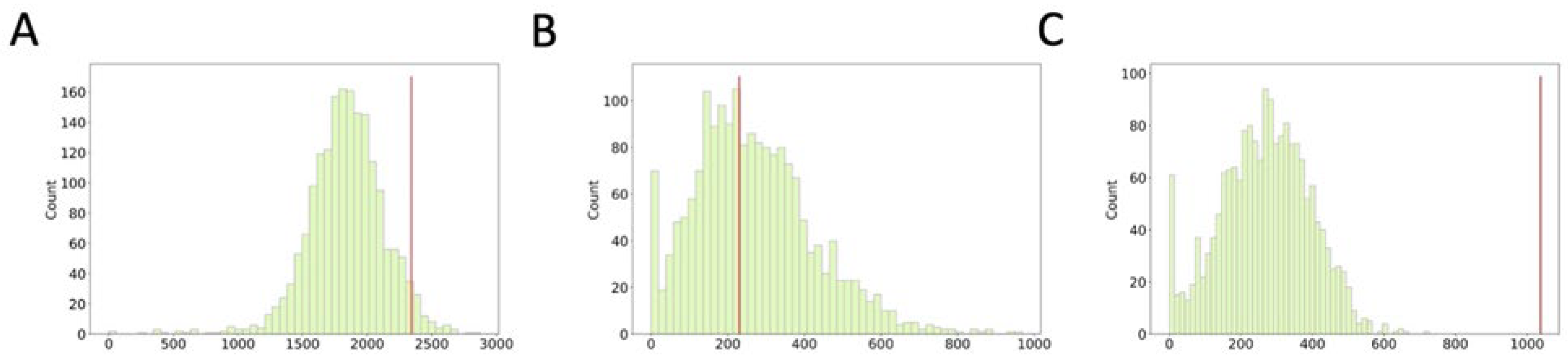 Tropicalmed 08 00384 g003