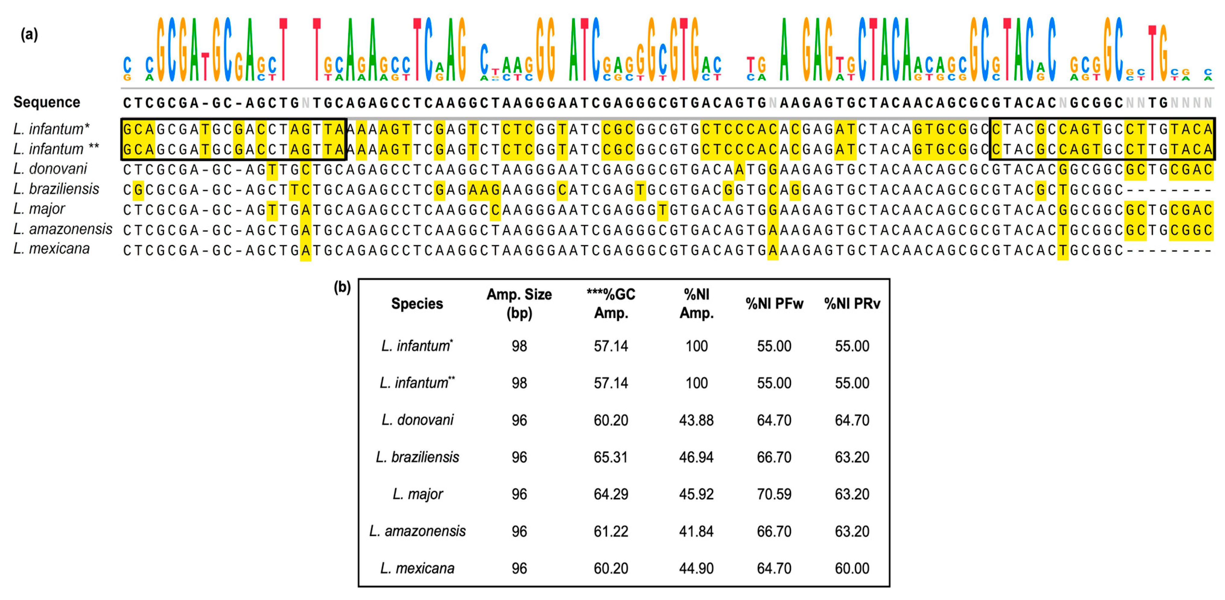 Tropicalmed 08 00405 g001