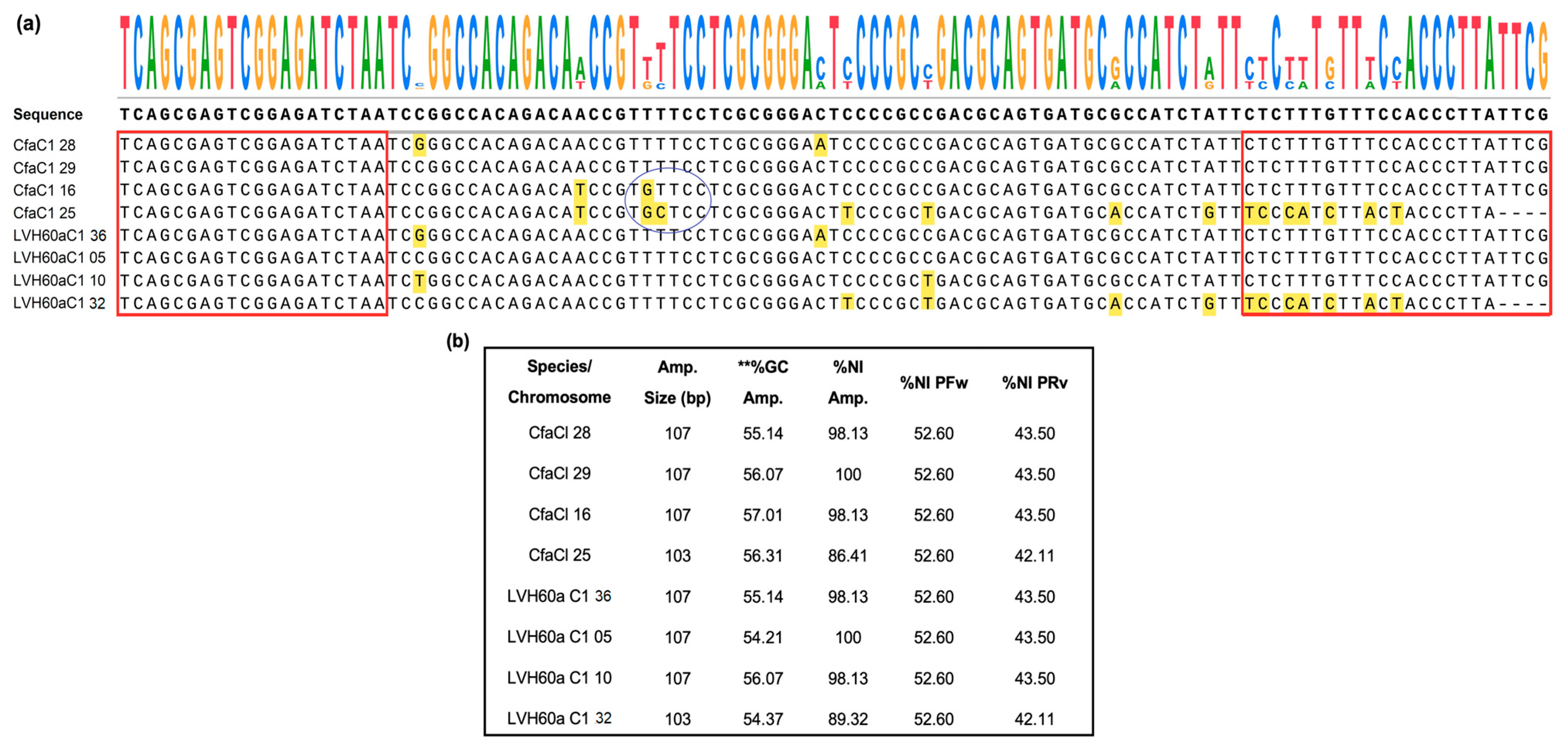 Tropicalmed 08 00405 g002
