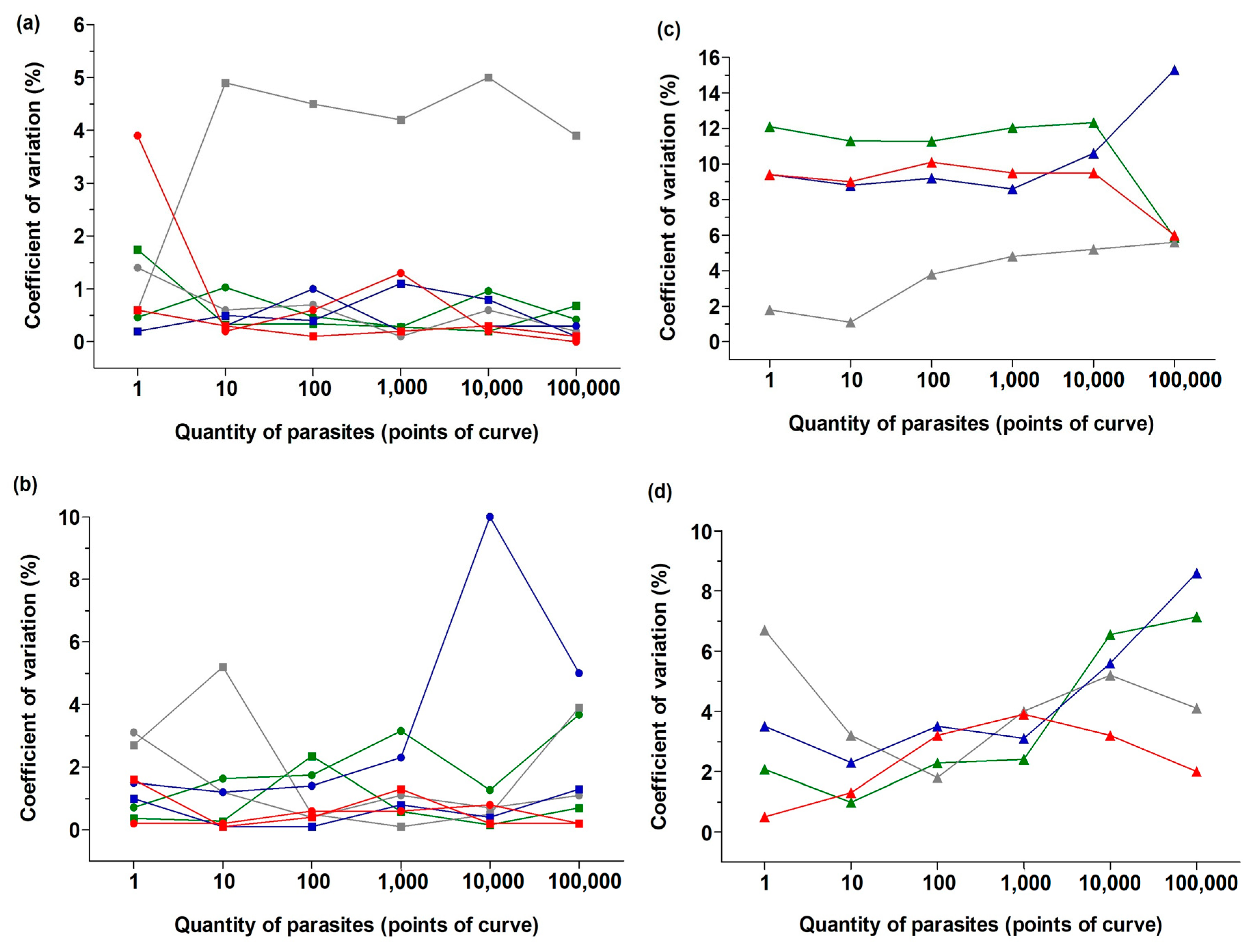 Tropicalmed 08 00405 g003