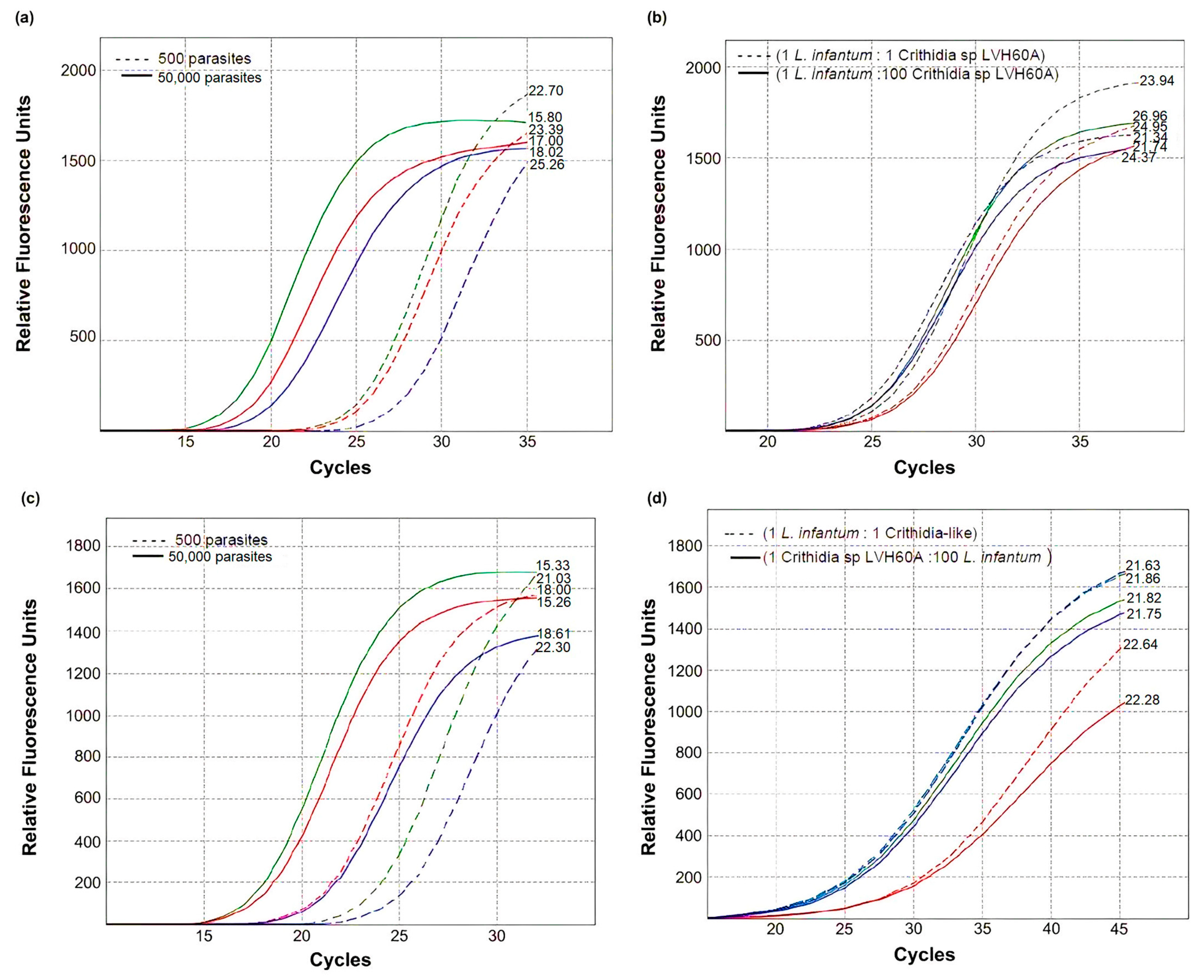Tropicalmed 08 00405 g004