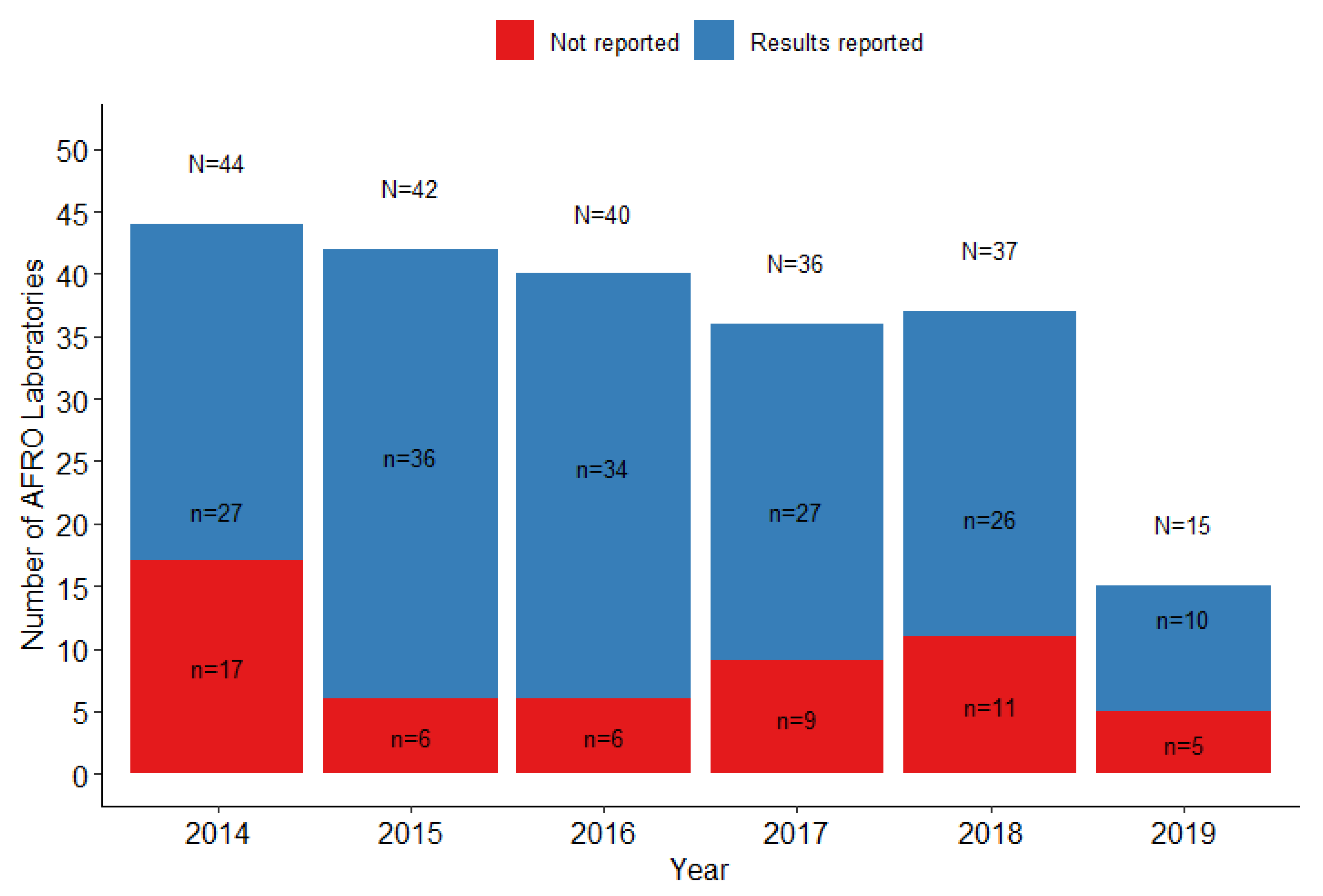 Tropicalmed 08 00413 g001