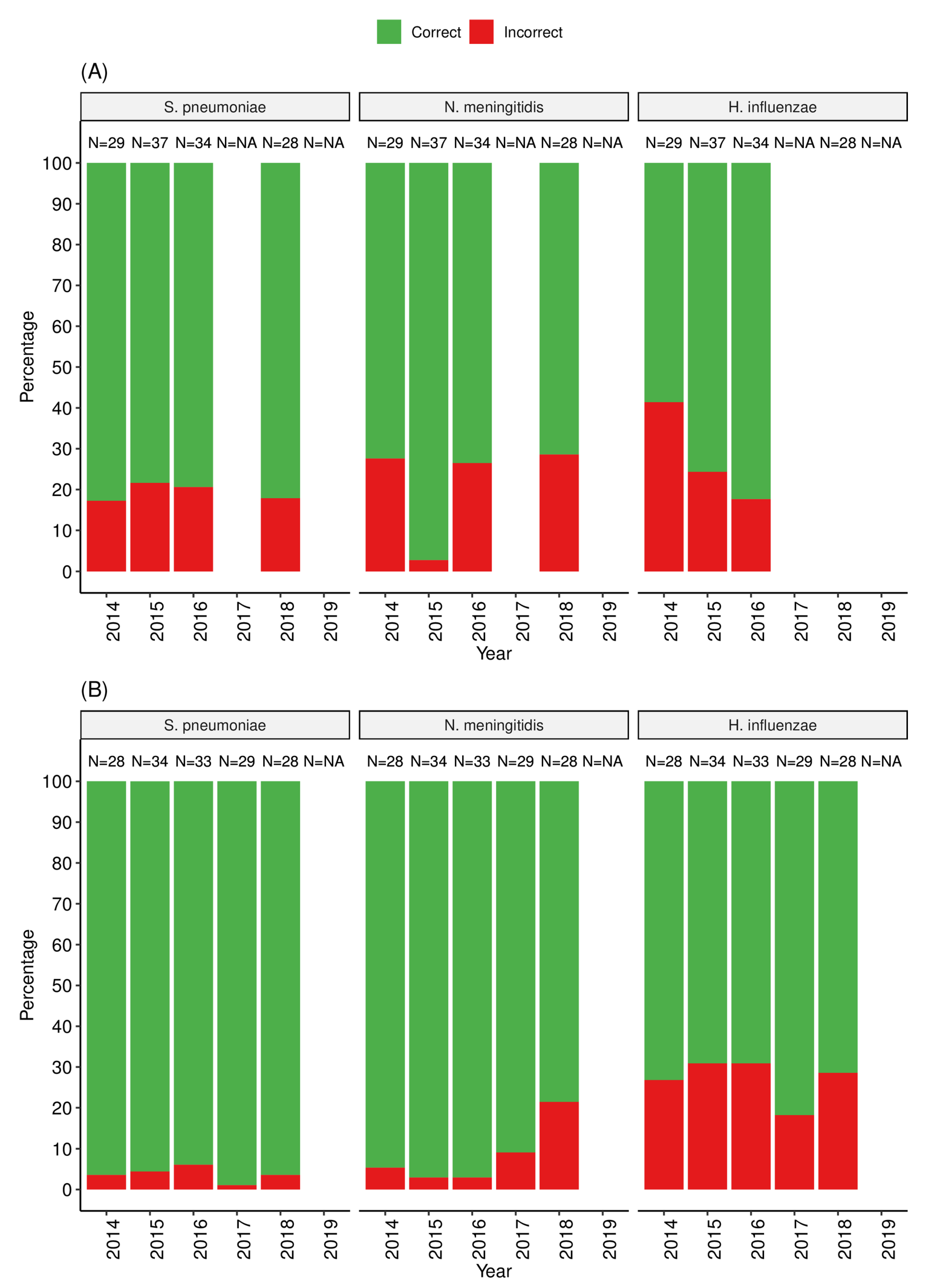 Tropicalmed 08 00413 g002