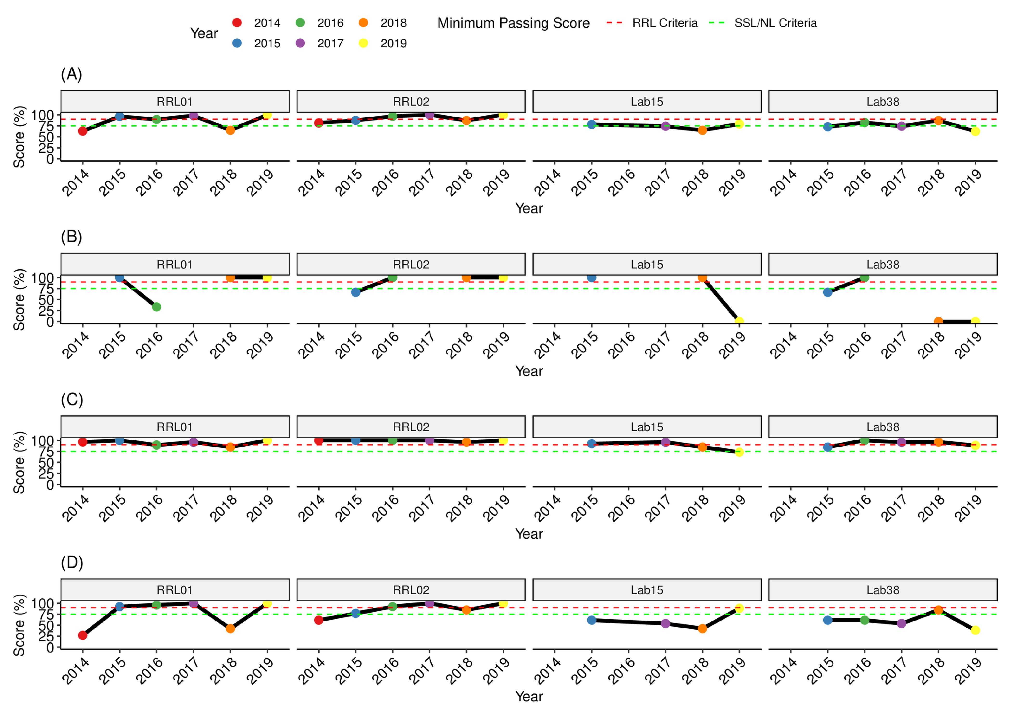 Tropicalmed 08 00413 g005