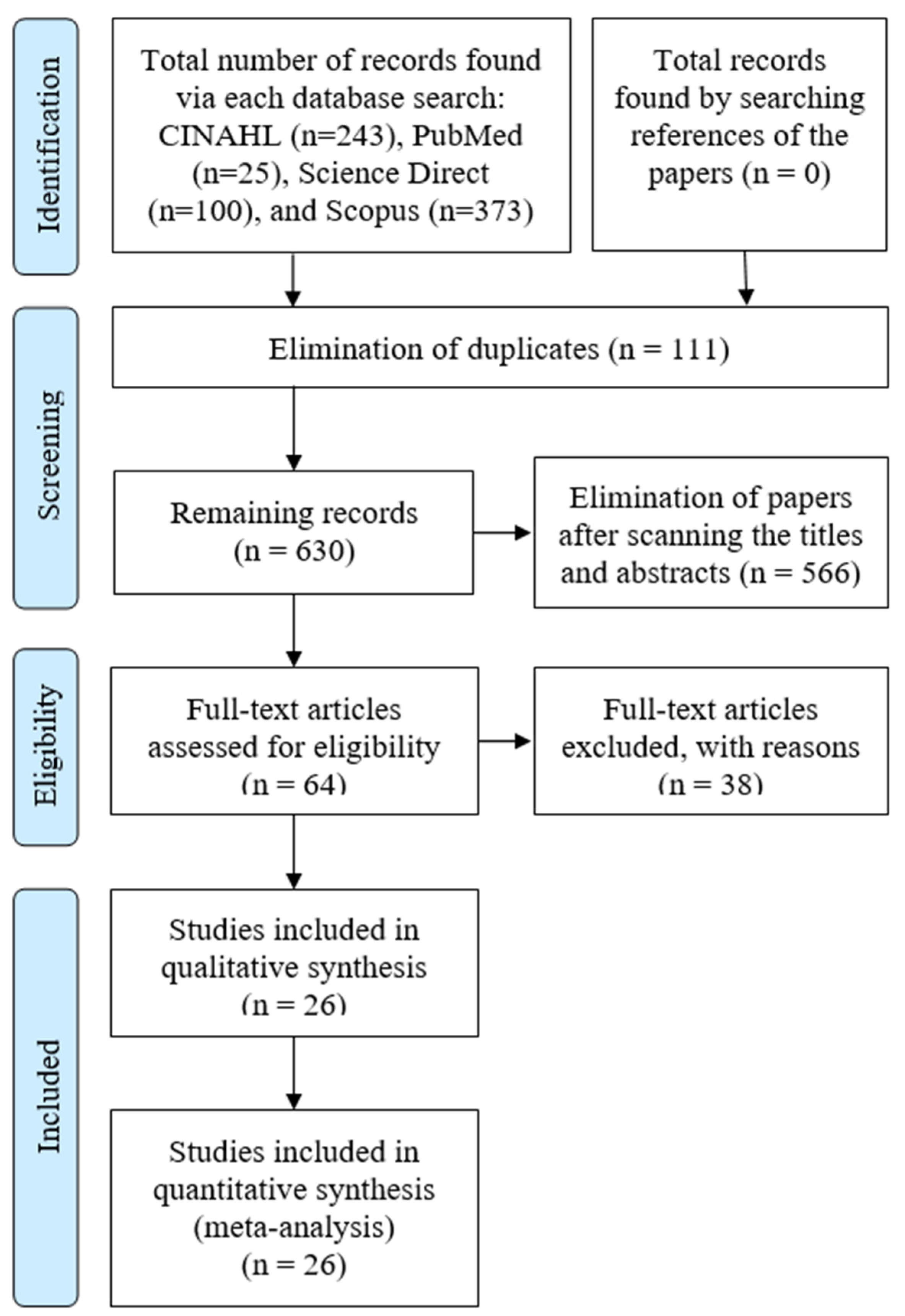 Tropicalmed 08 00415 g001