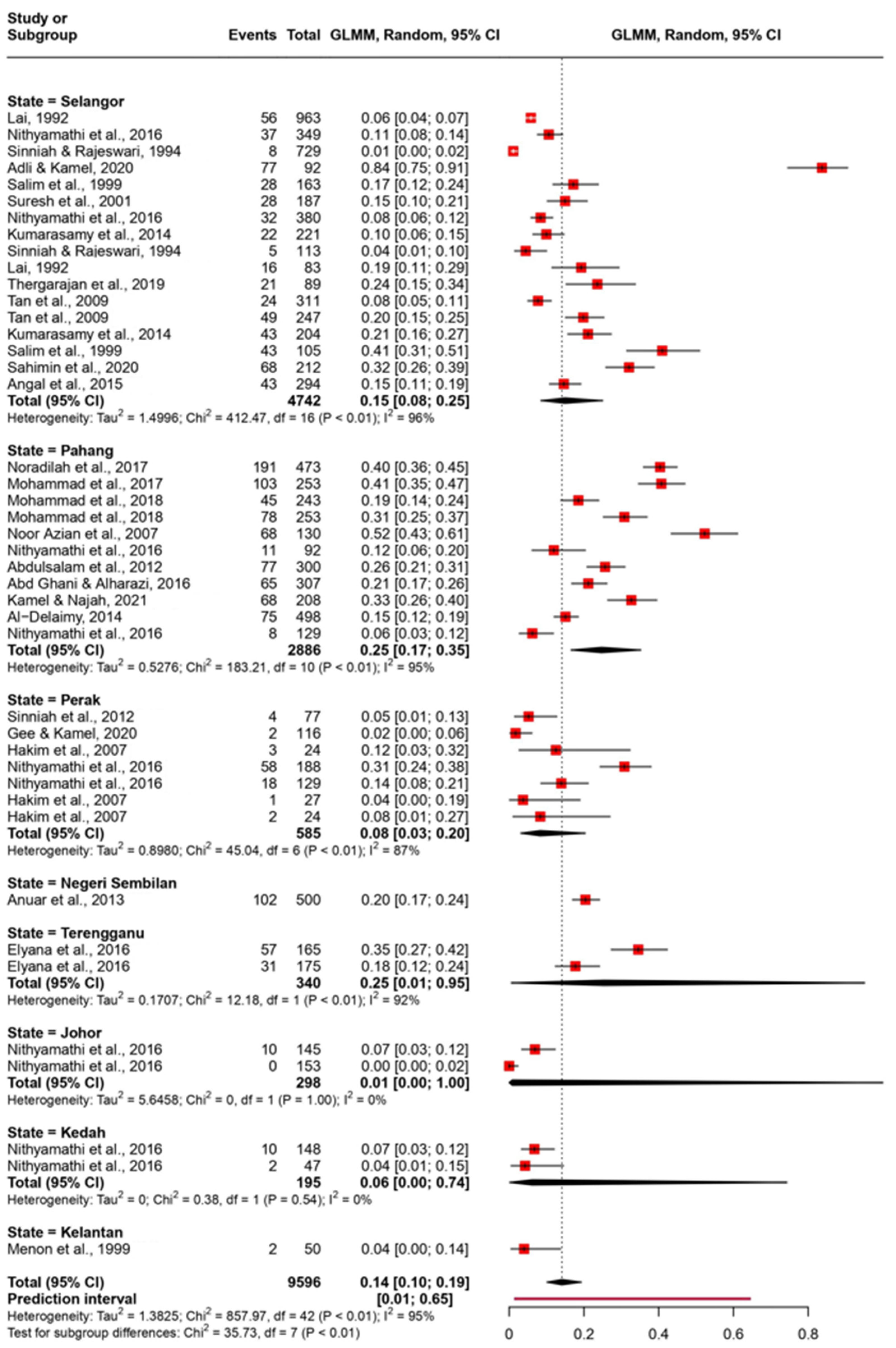 Tropicalmed 08 00415 g003
