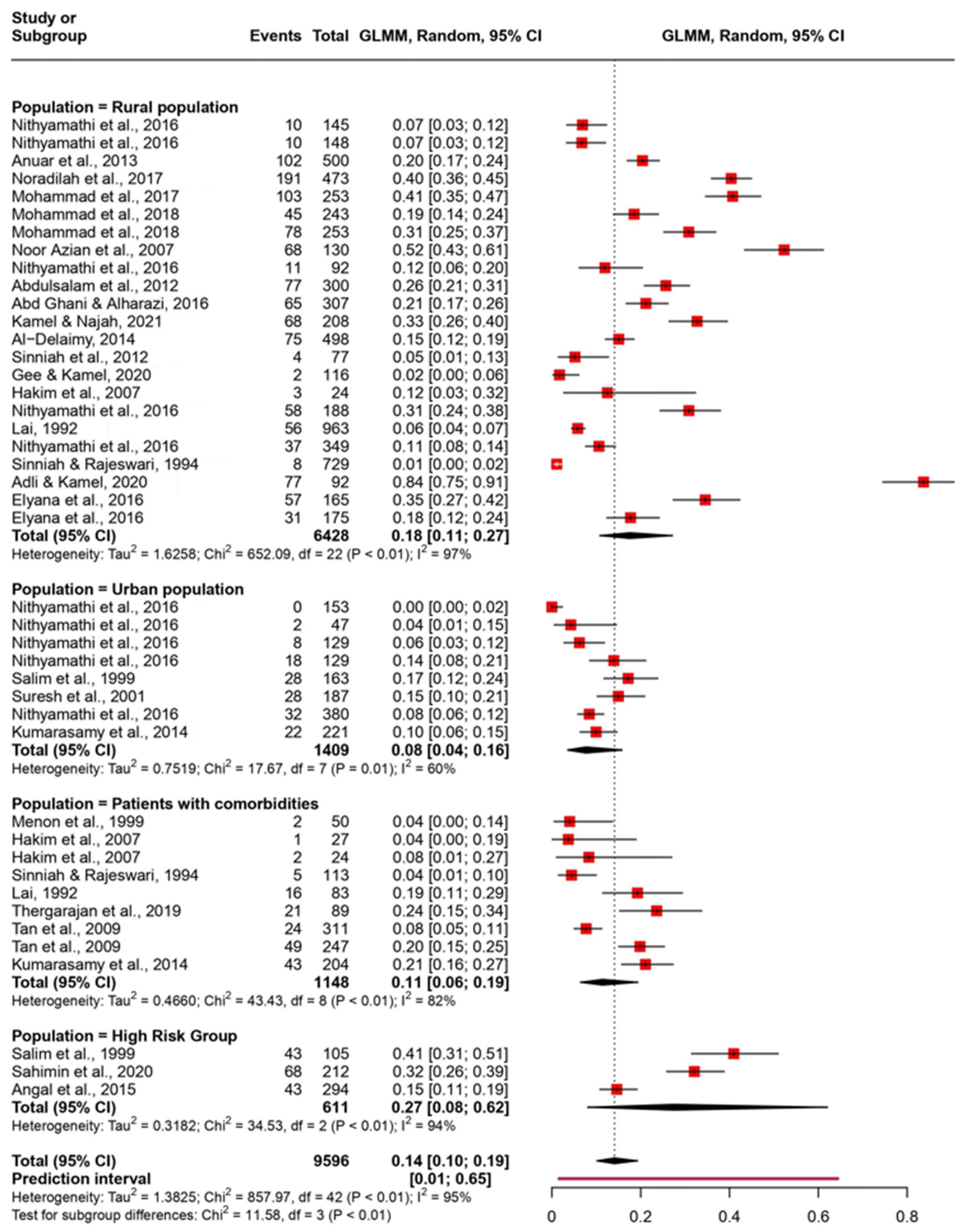 Tropicalmed 08 00415 g004
