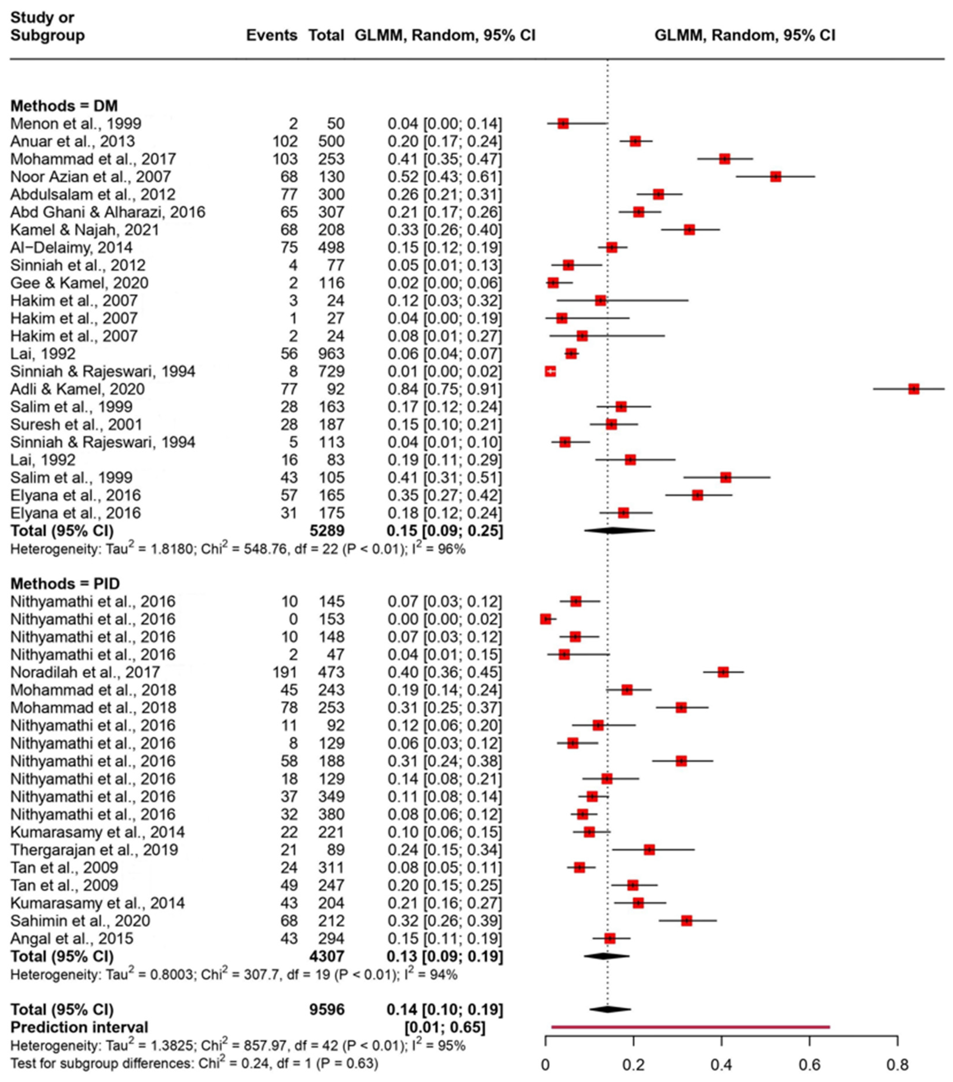 Tropicalmed 08 00415 g005
