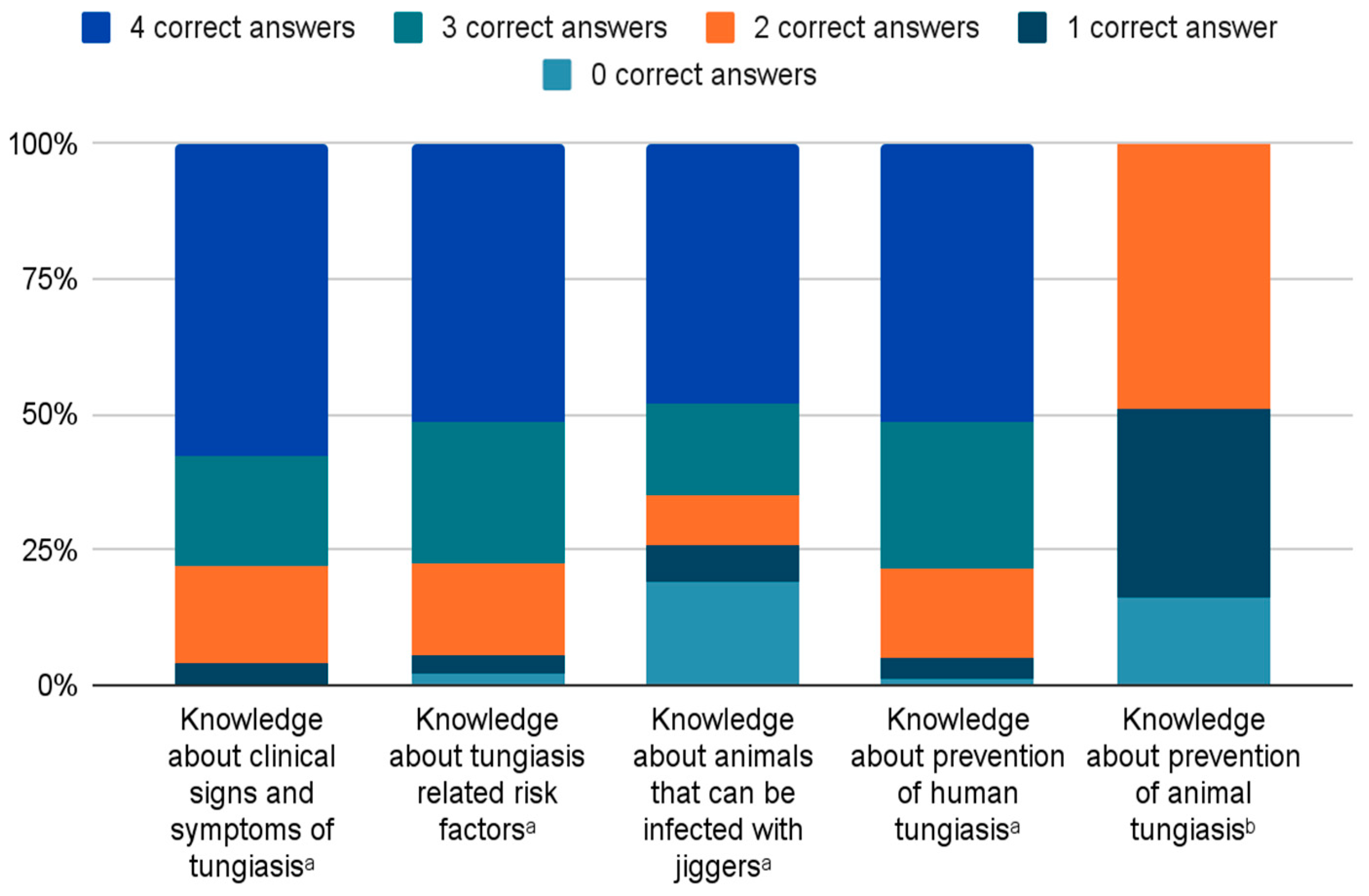 Tropicalmed 08 00425 g003