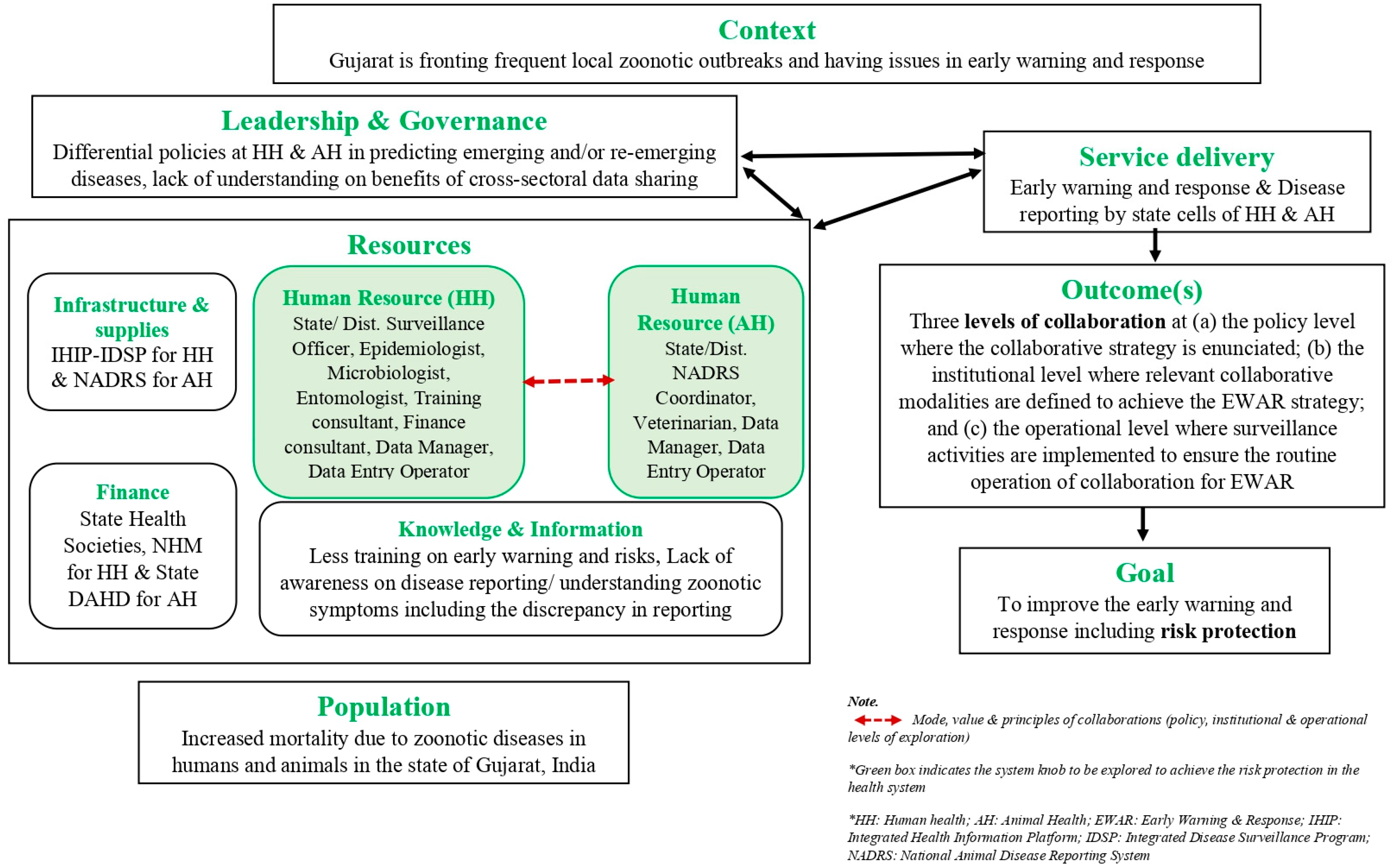 Tropicalmed 08 00428 g001