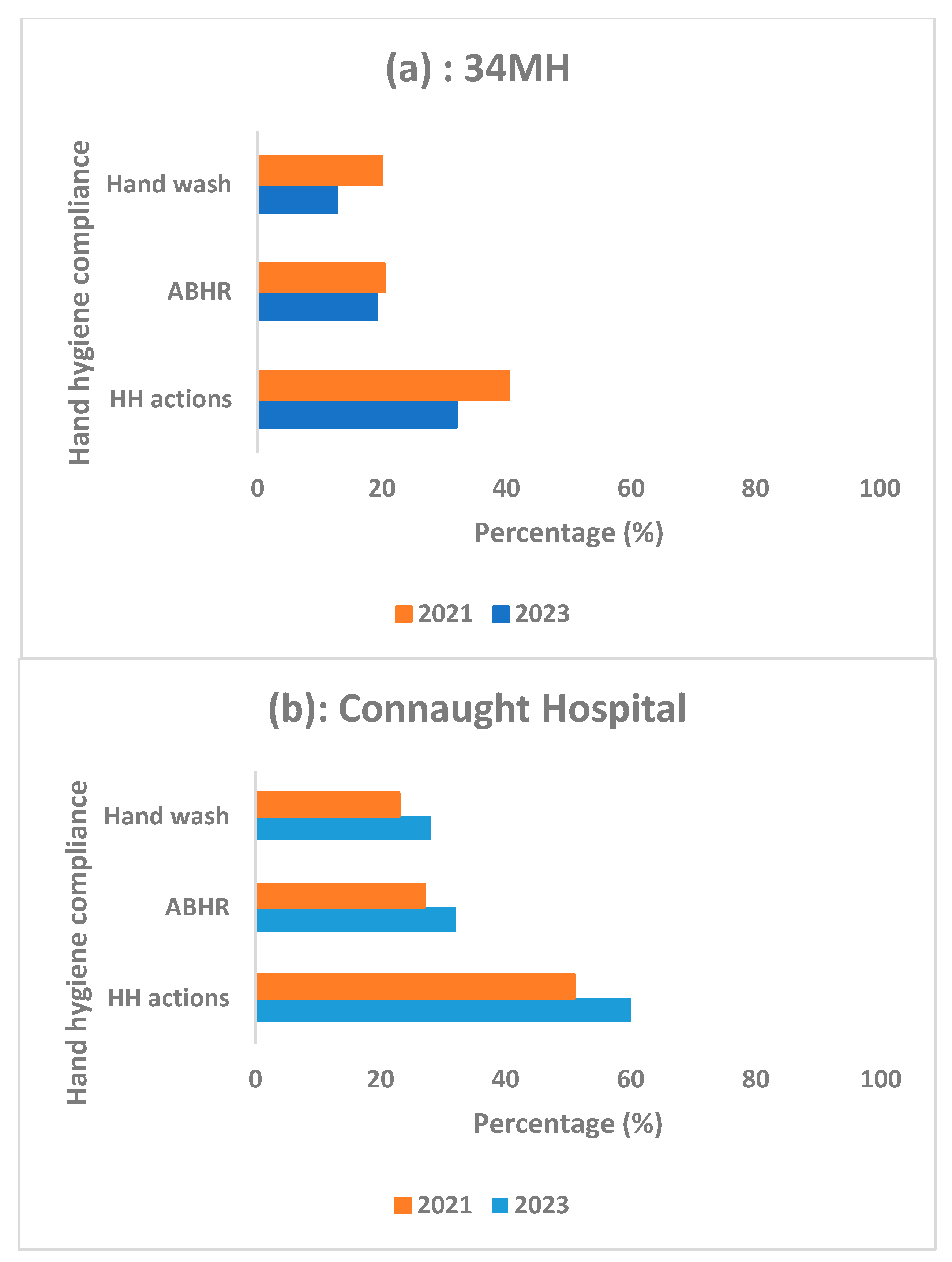 Tropicalmed 08 00431 g001