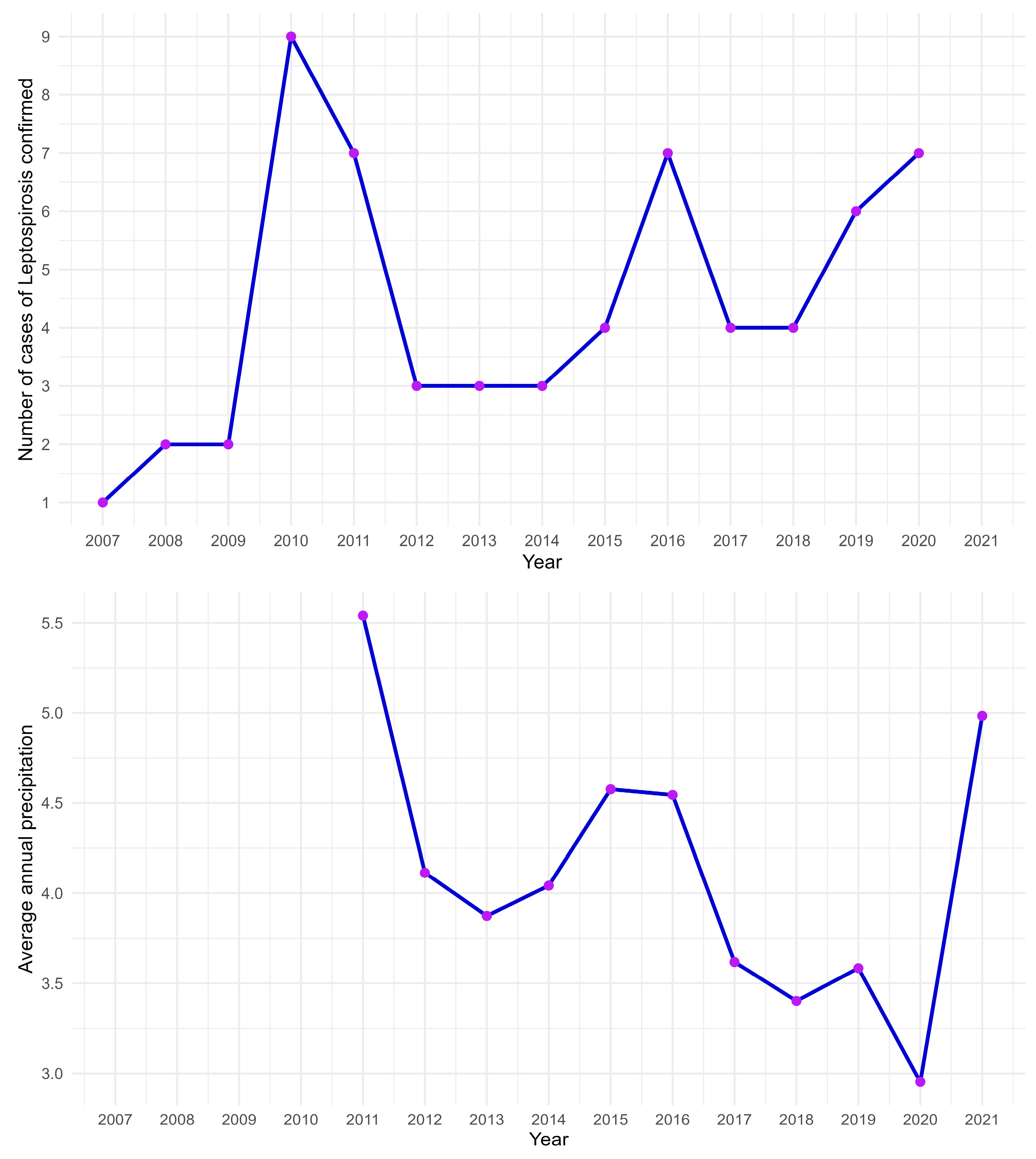 Tropicalmed 08 00435 g003