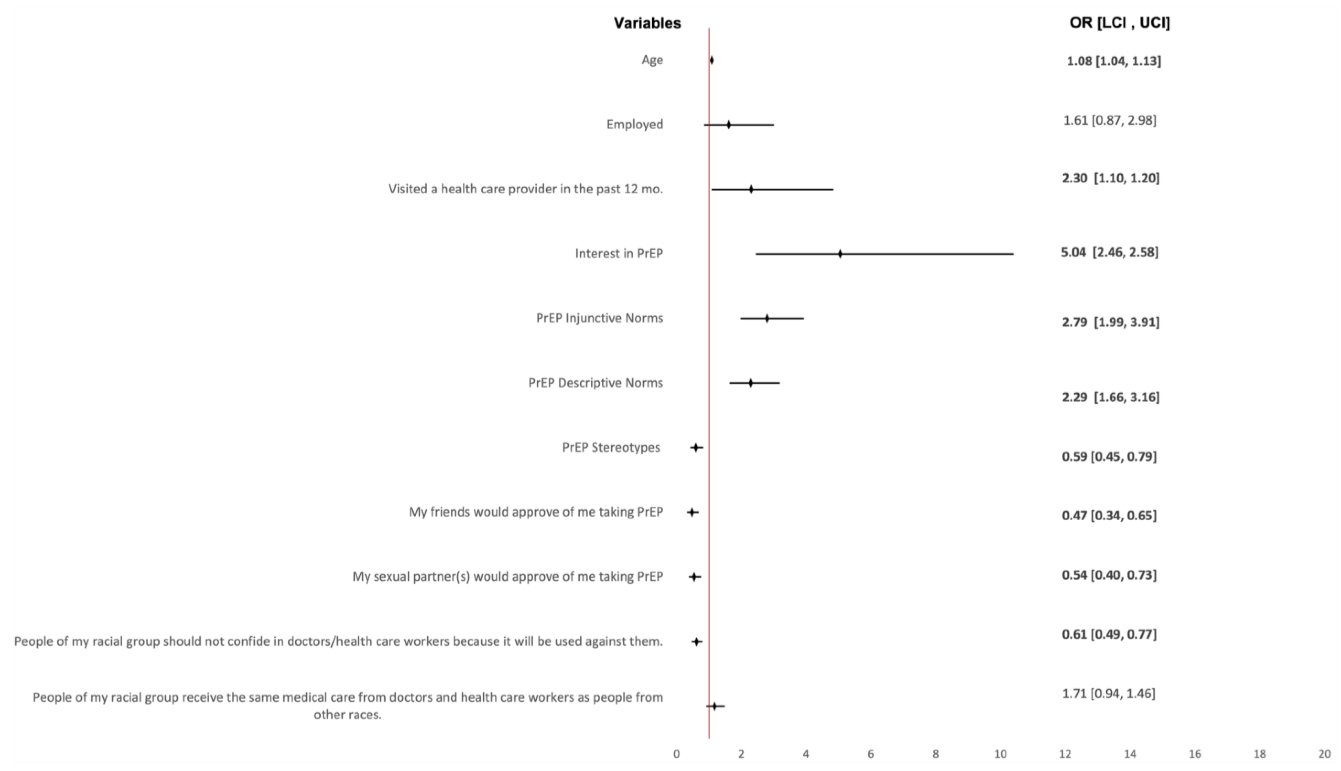Tropicalmed 08 00436 g001