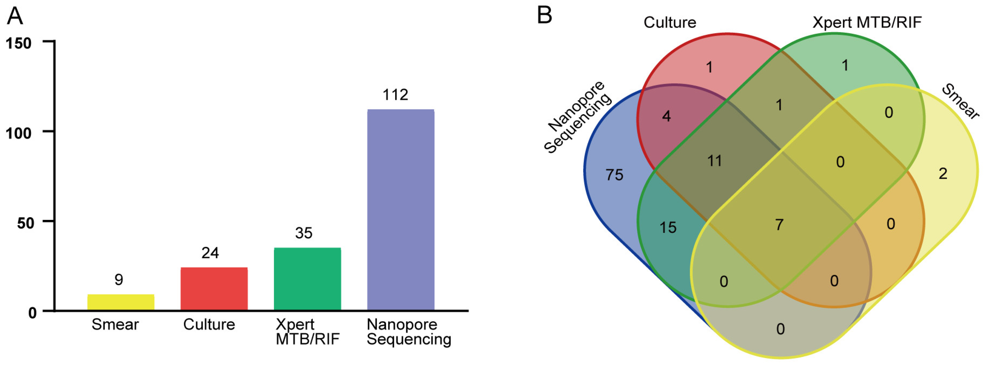Tropicalmed 08 00441 g002