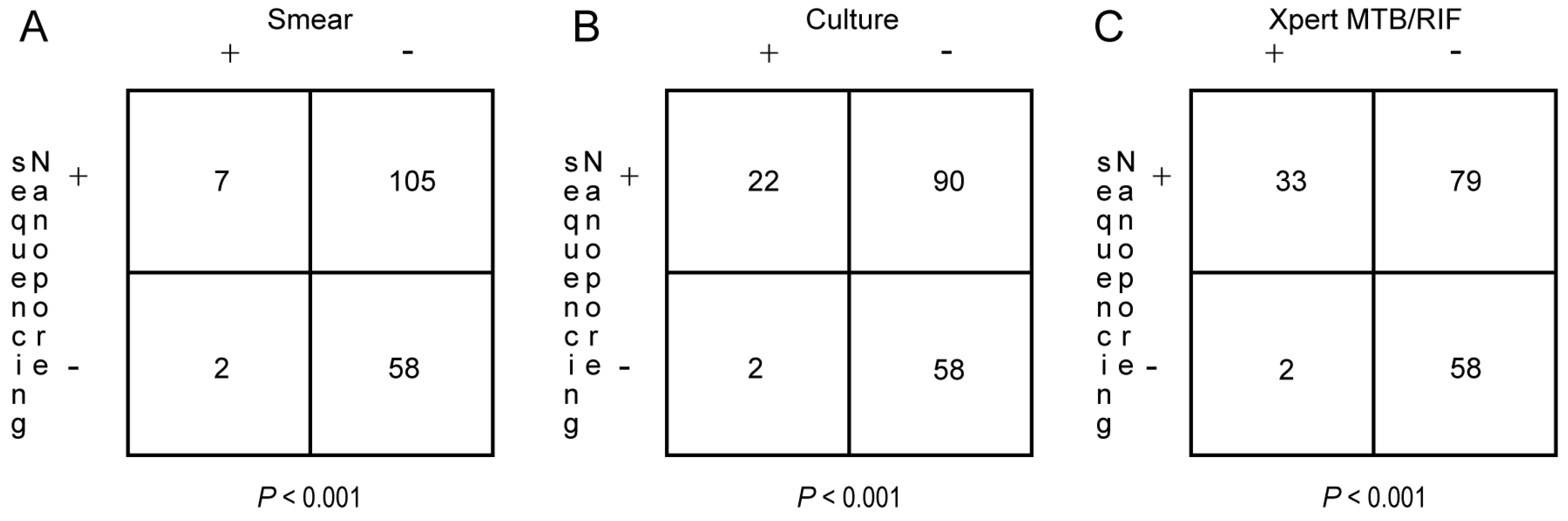 Tropicalmed 08 00441 g003