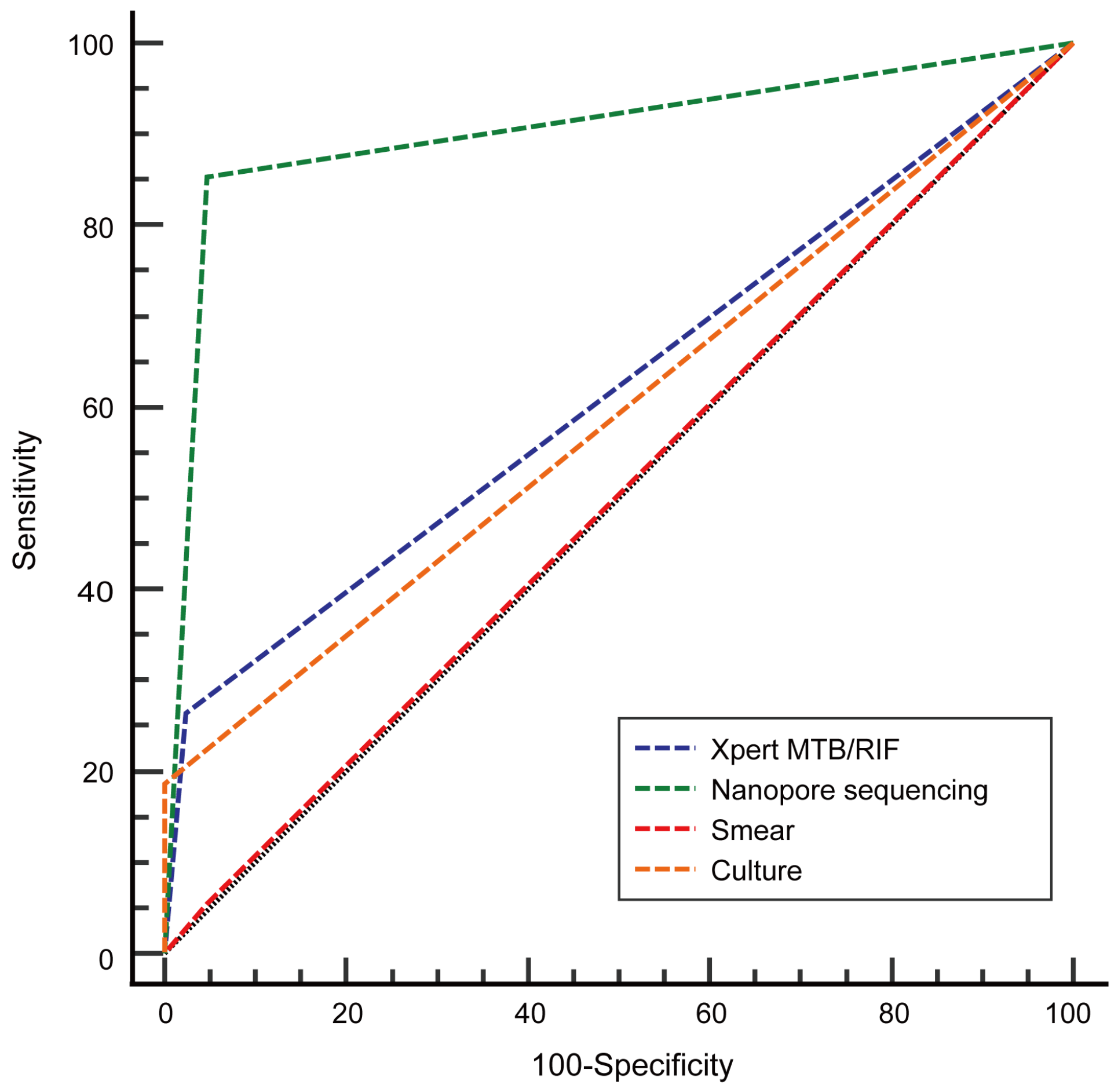 Tropicalmed 08 00441 g004