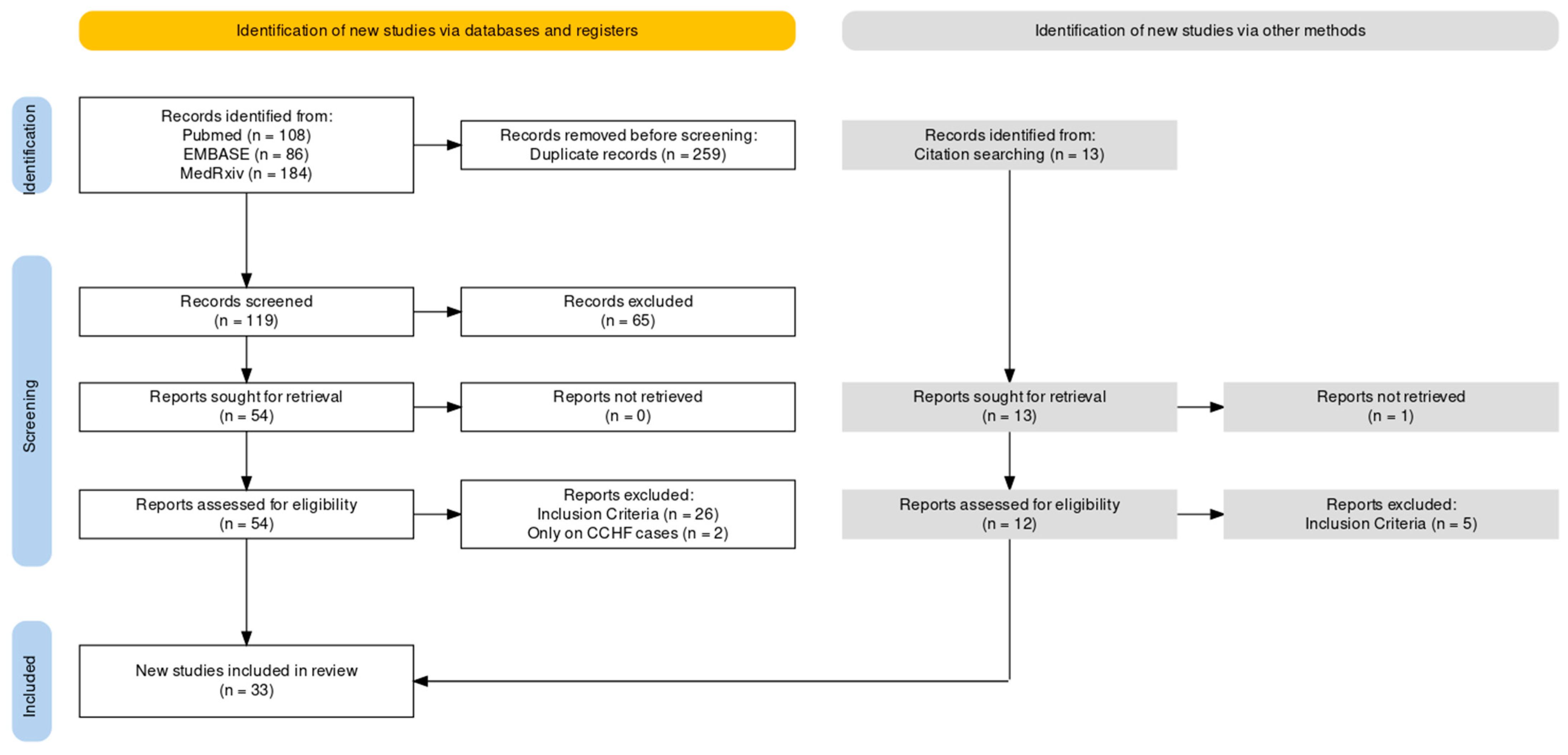 Tropicalmed 08 00452 g001