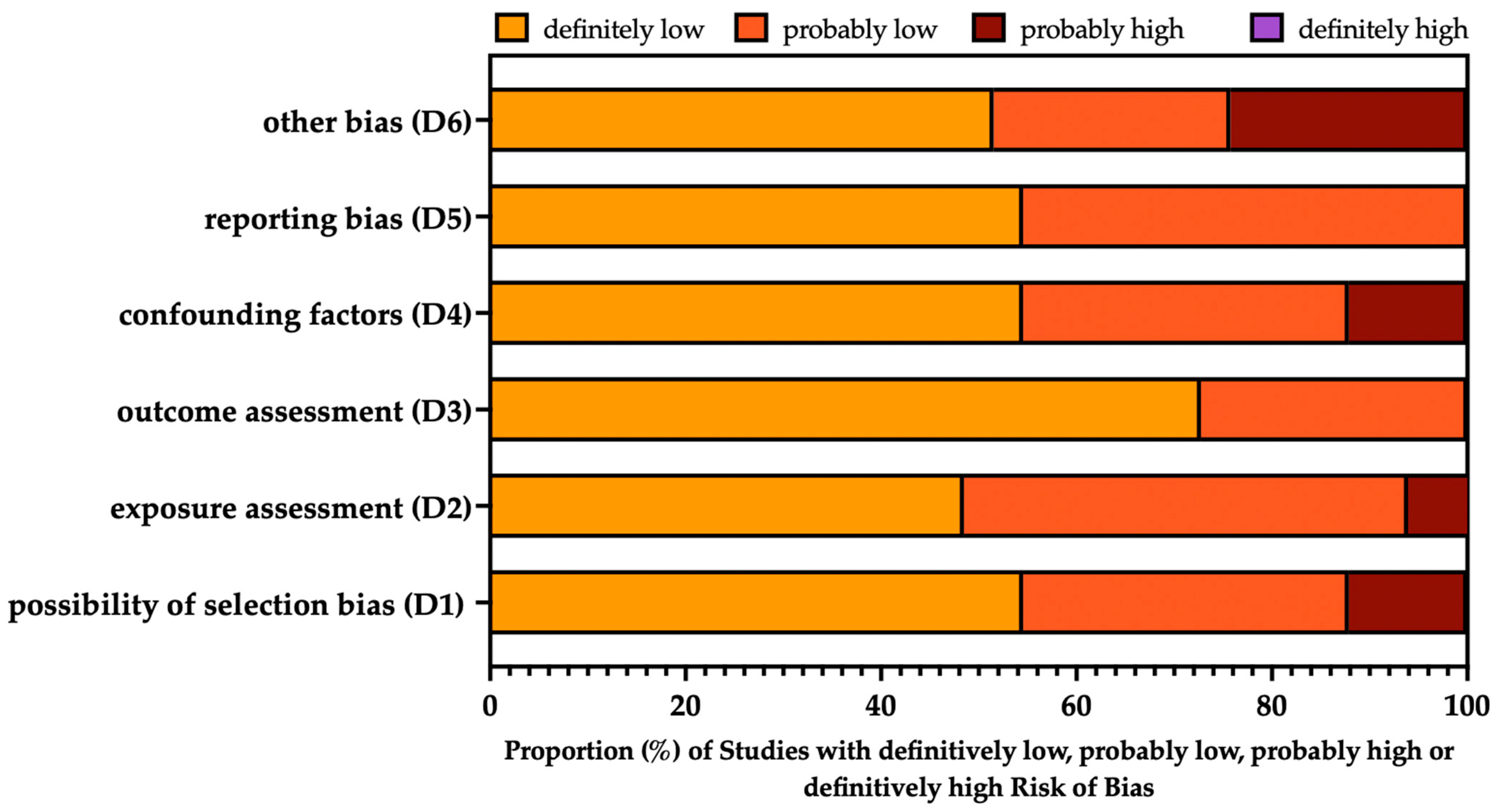 Tropicalmed 08 00452 g002