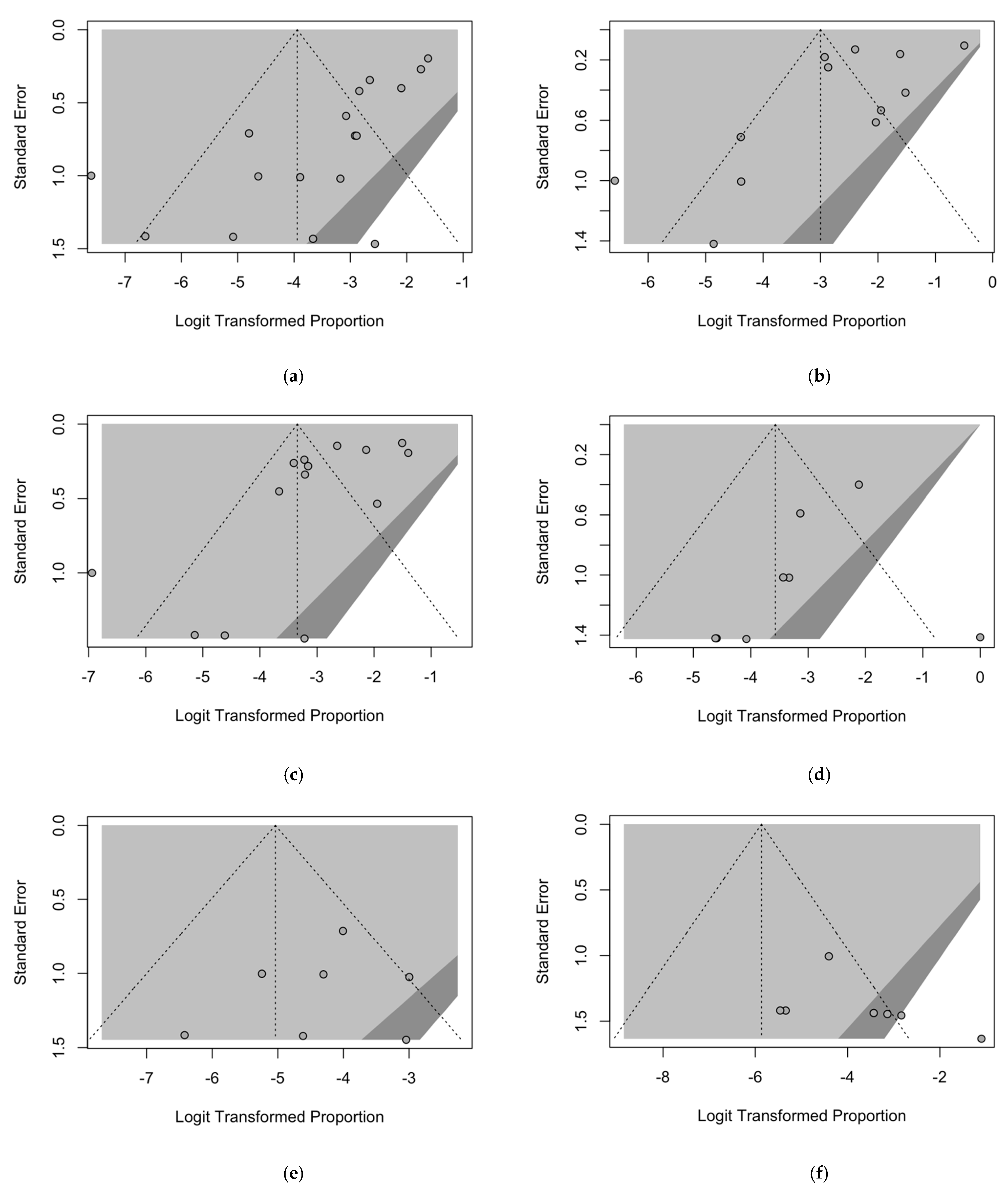 Tropicalmed 08 00452 g003