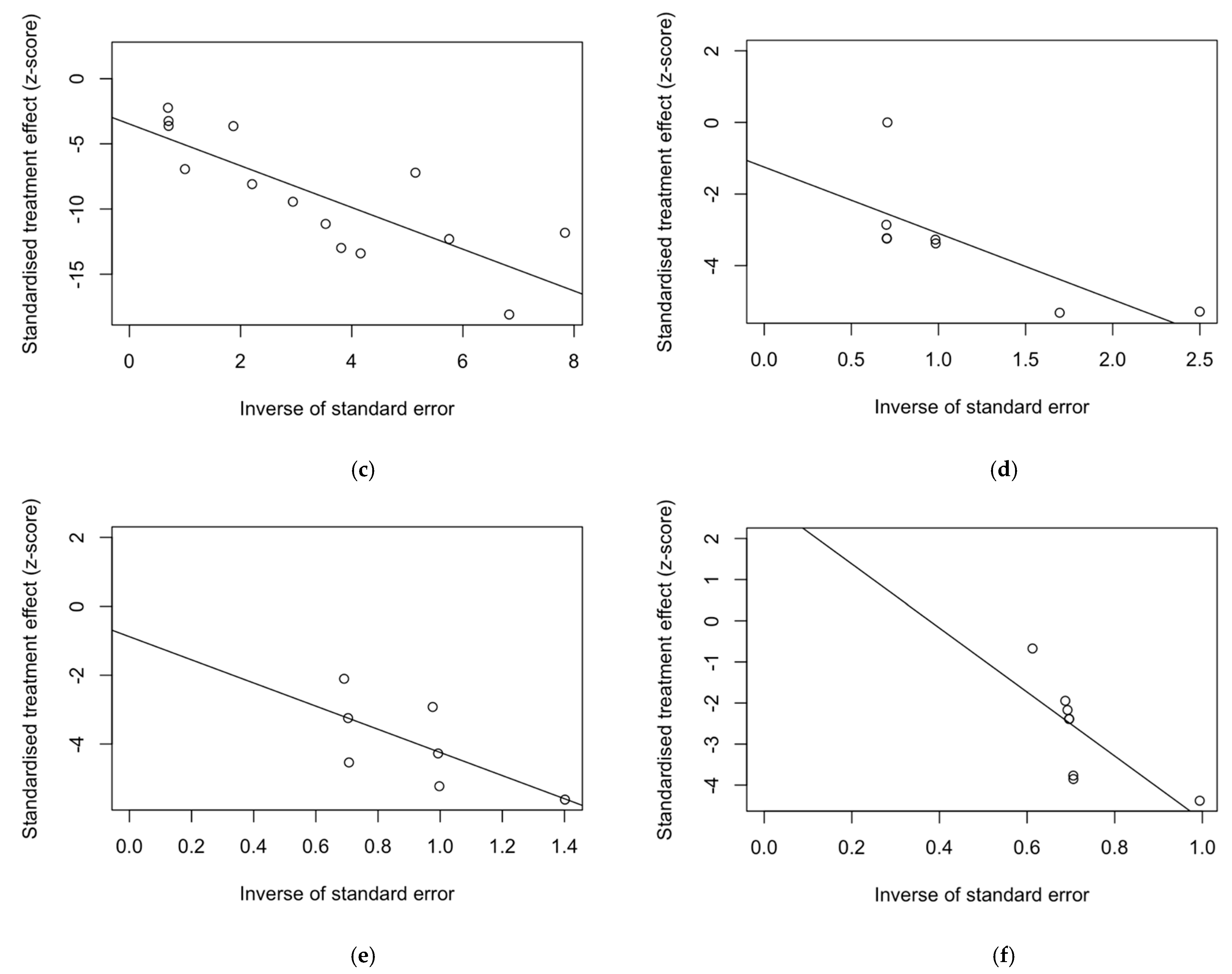 Tropicalmed 08 00452 g004b