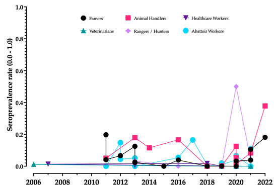 Tropicalmed 08 00452 g0a10