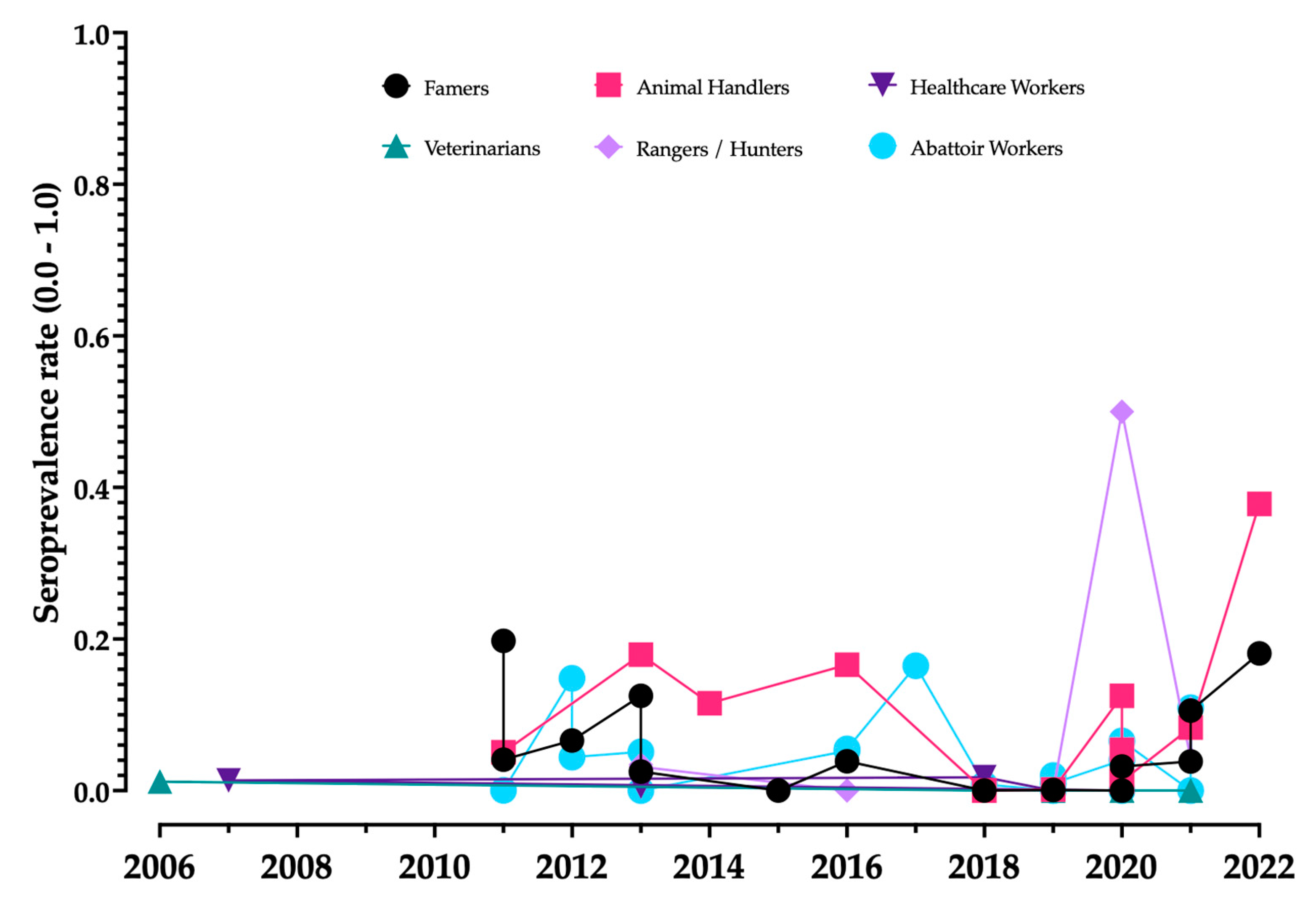 Tropicalmed 08 00452 g0a10